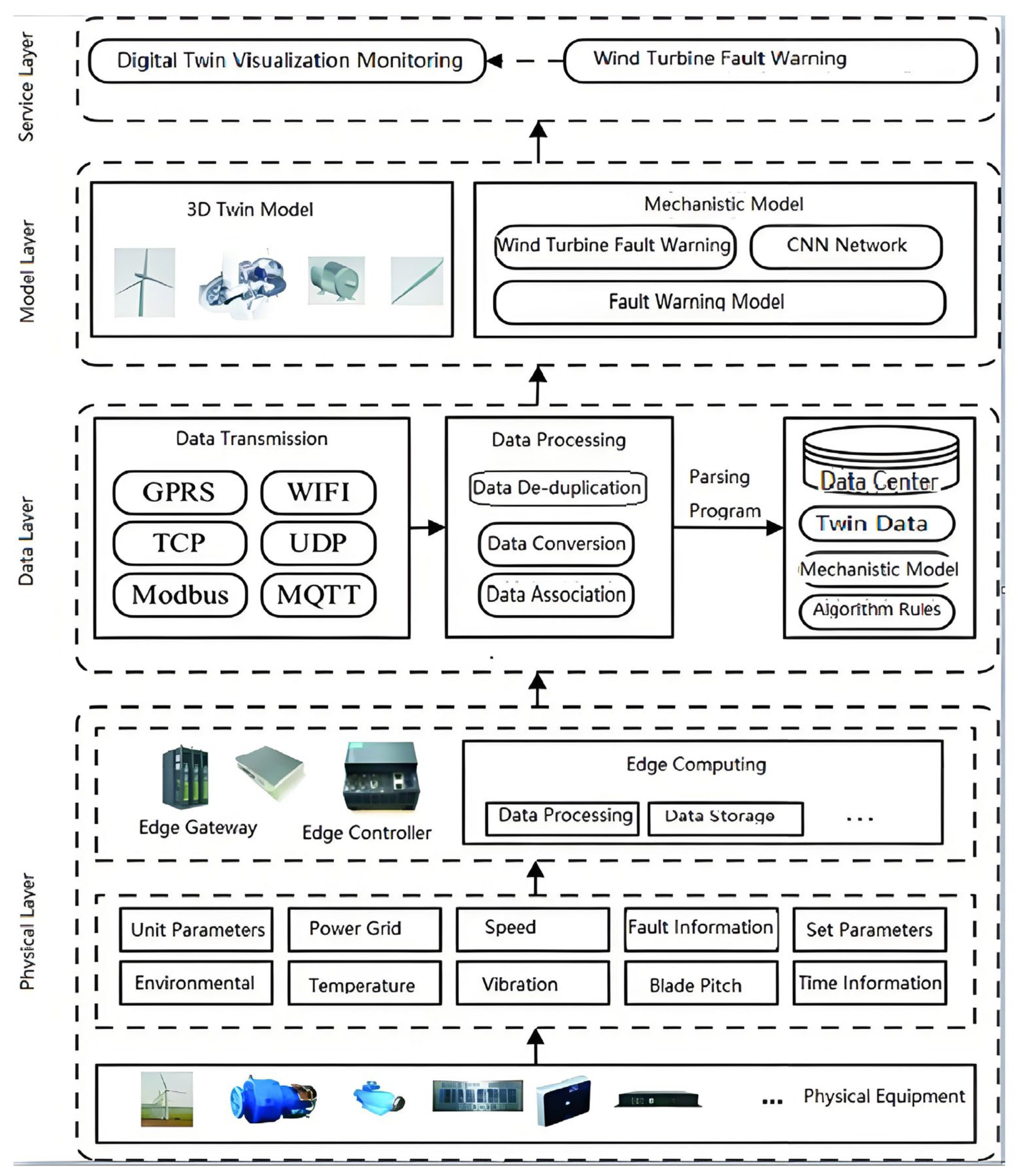 Sensors 25 01972 g003