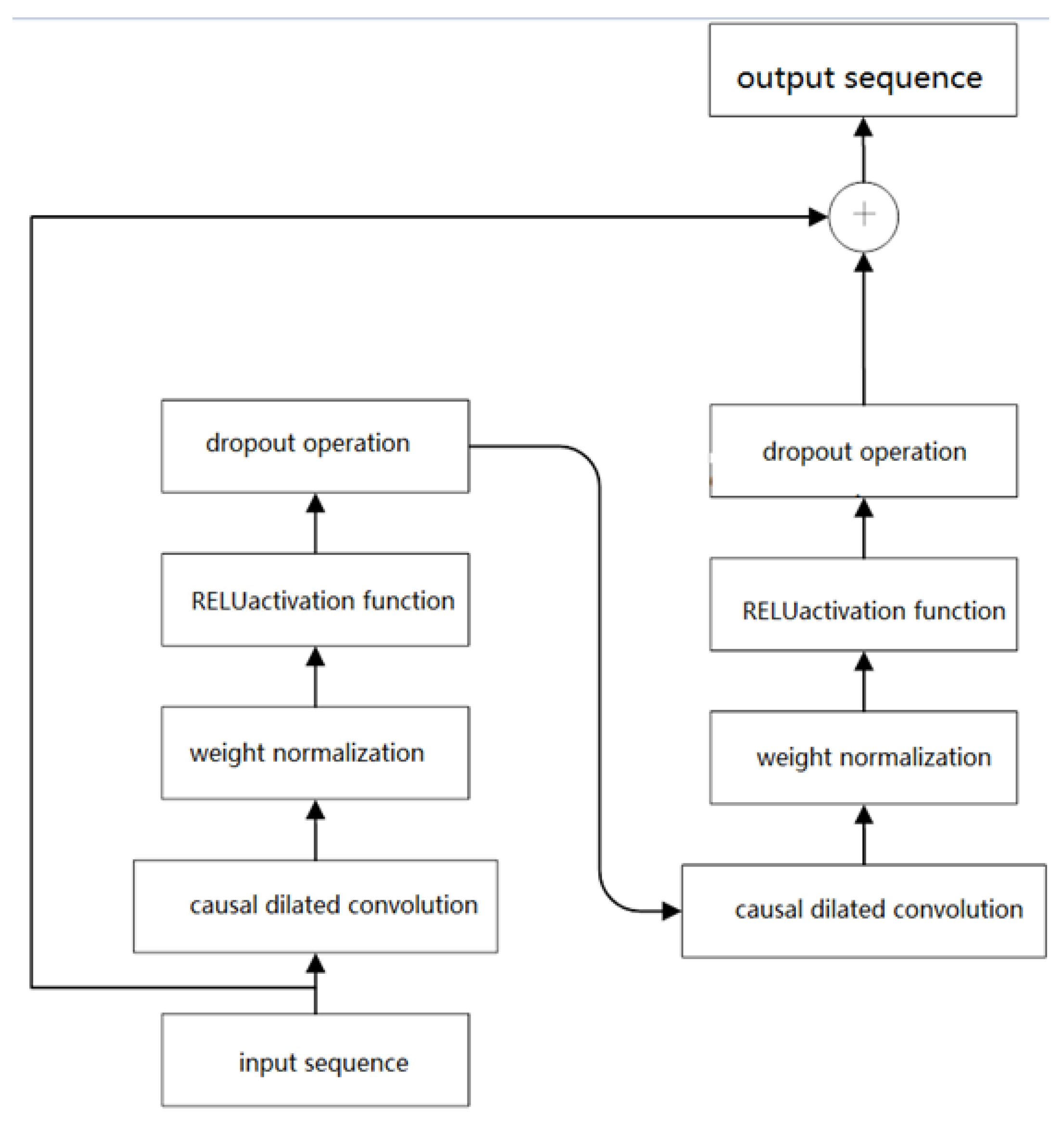 Sensors 25 01972 g005