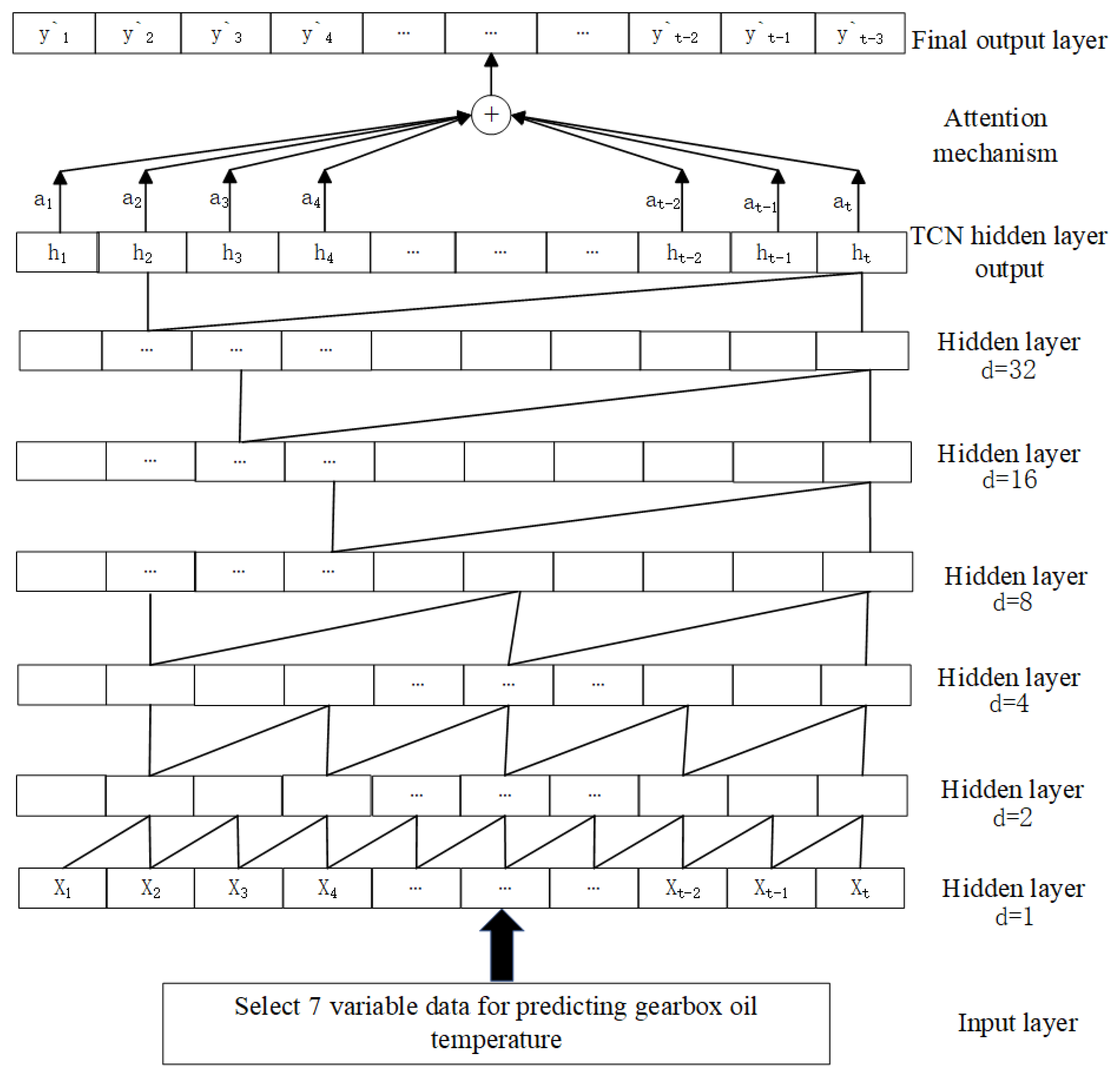 Sensors 25 01972 g006
