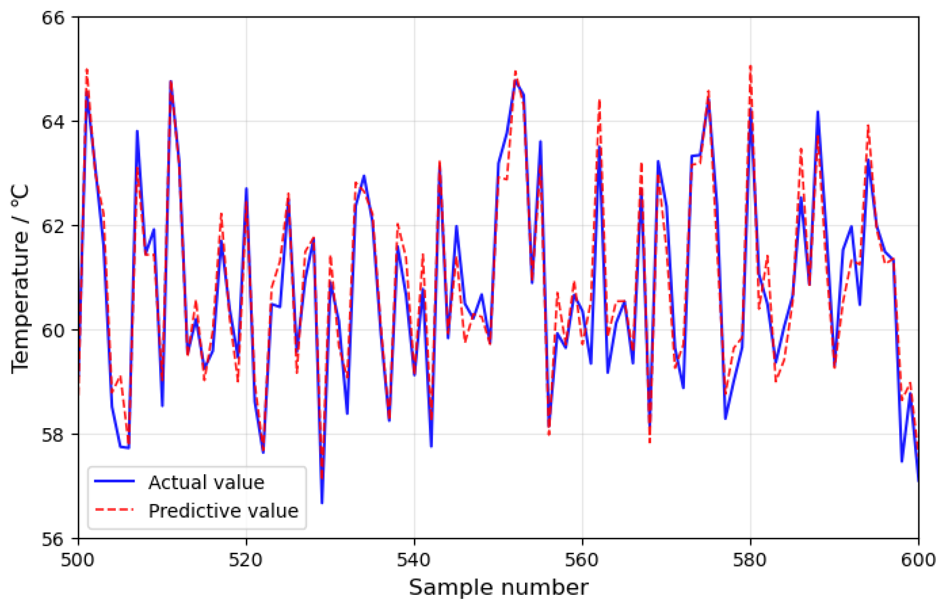 Sensors 25 01972 g008