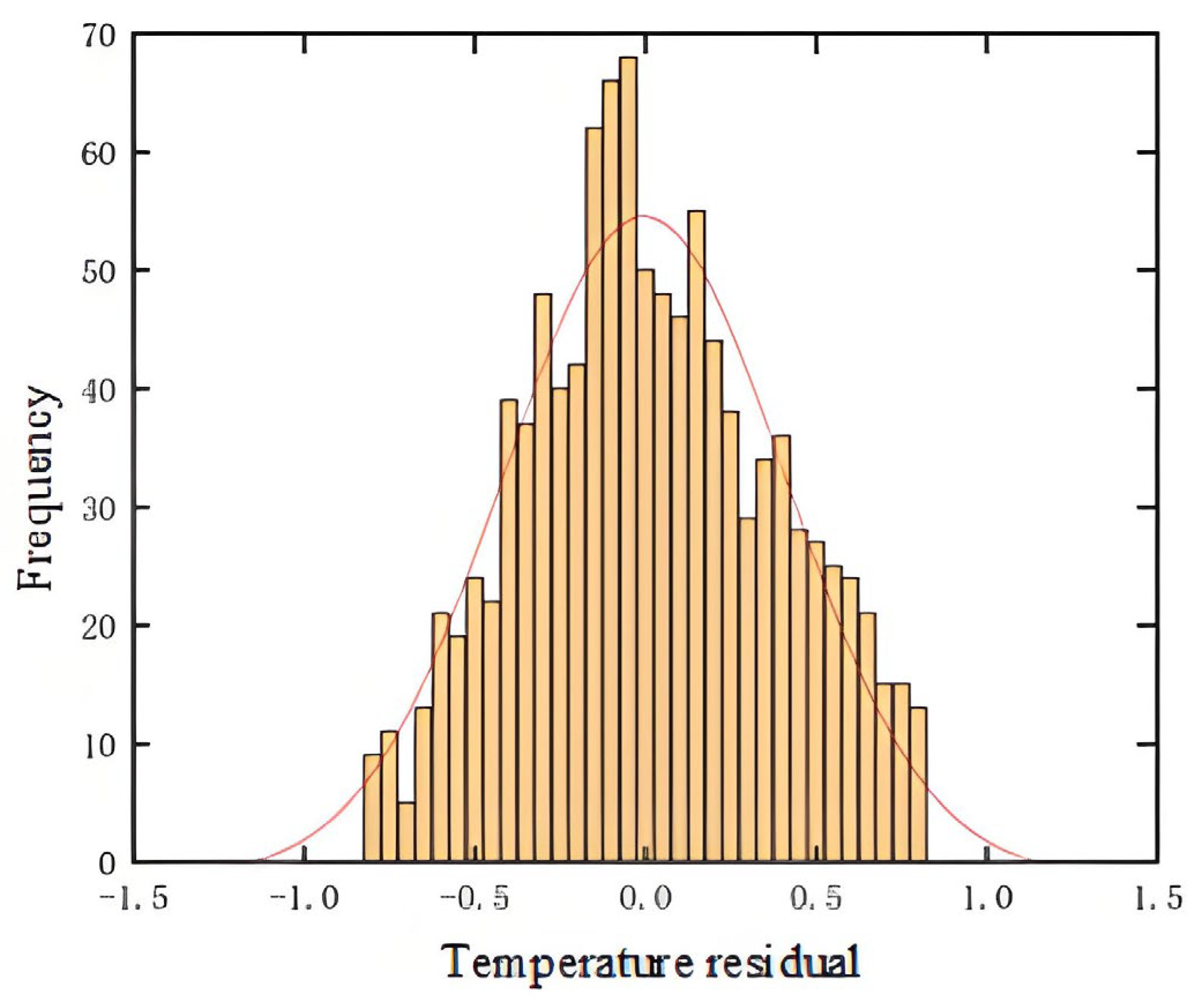 Sensors 25 01972 g010