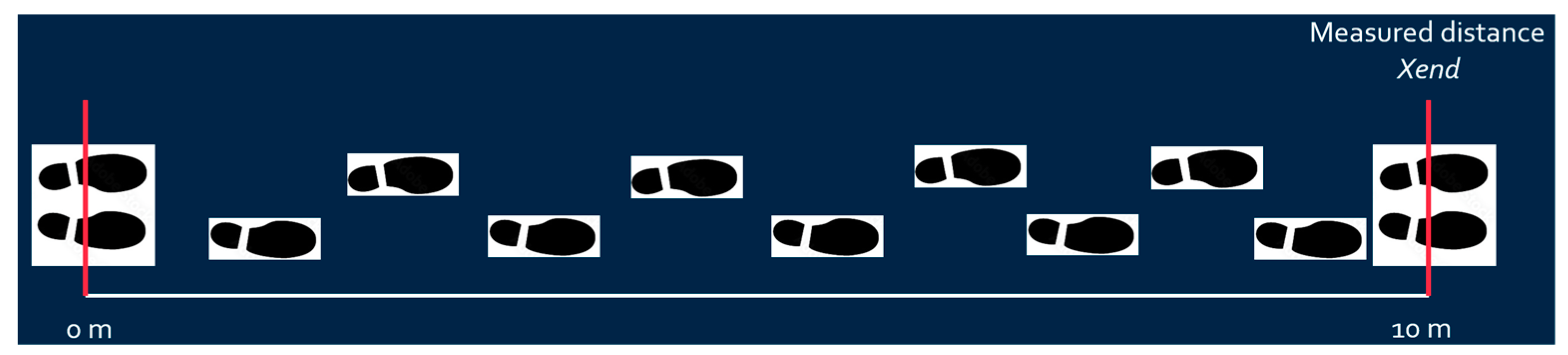 Sensors 25 01994 g006