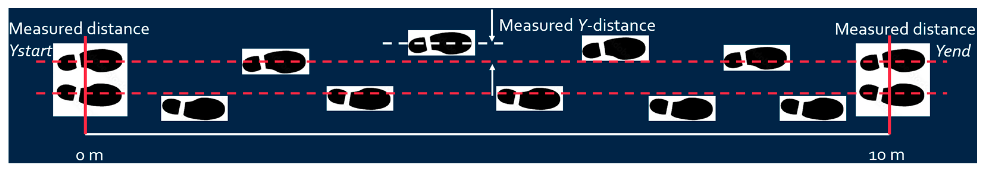 Sensors 25 01994 g007