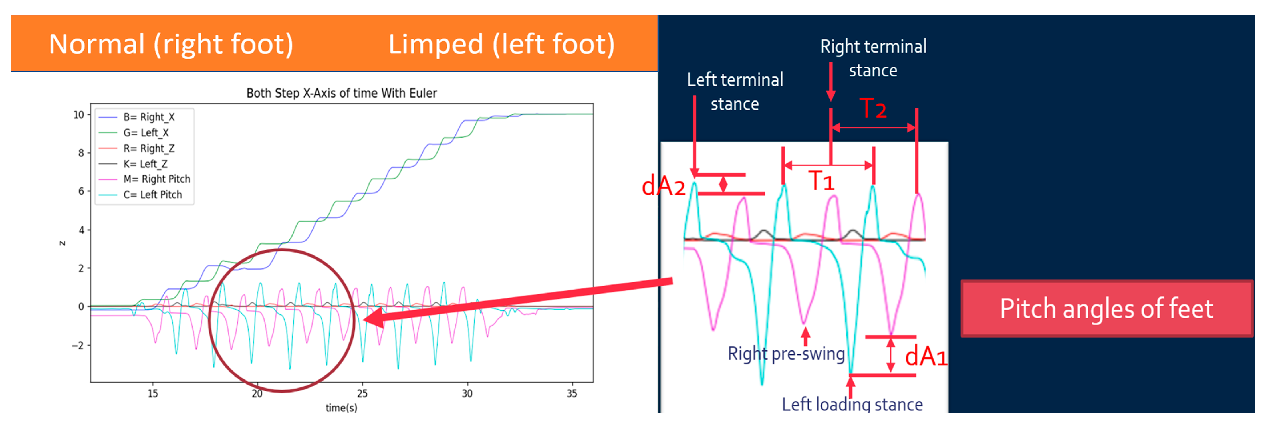 Sensors 25 01994 g010