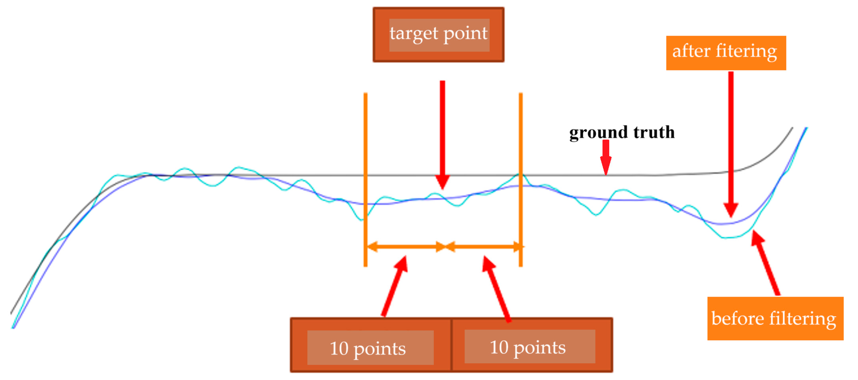Sensors 25 01994 g016