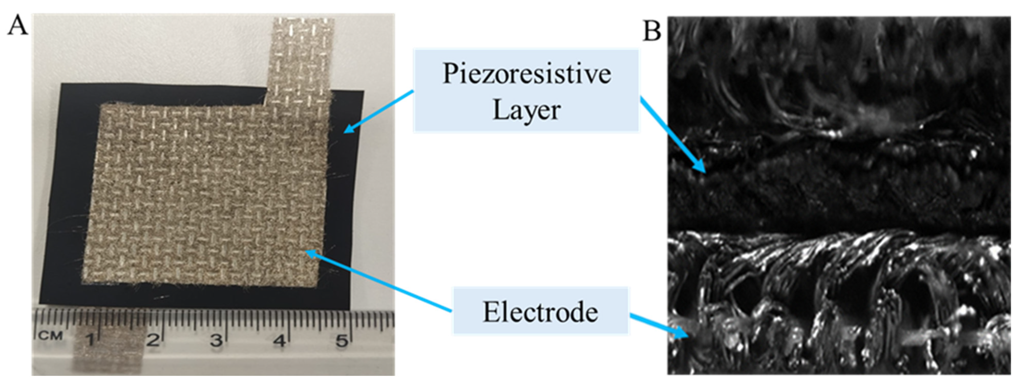 Sensors 25 02000 g003