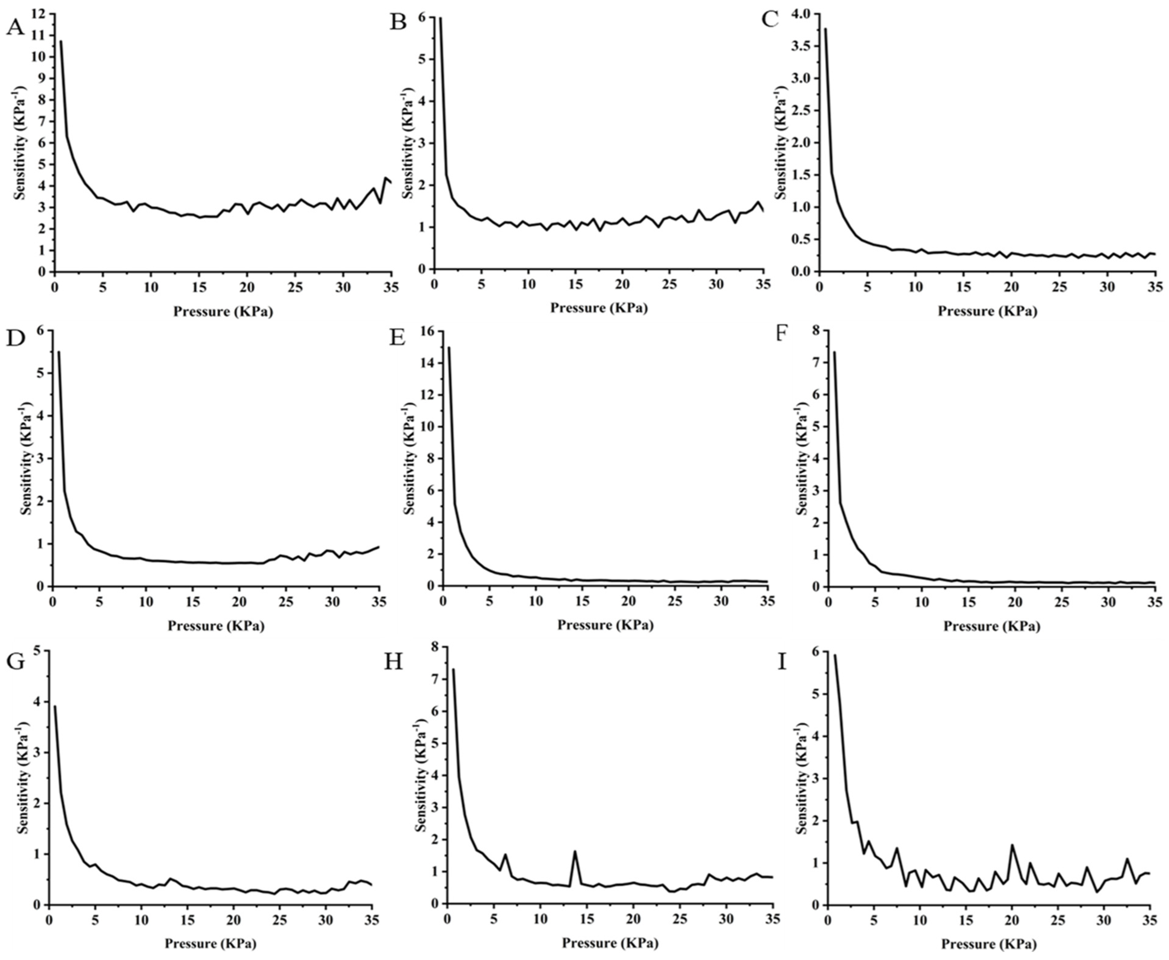 Sensors 25 02000 g011