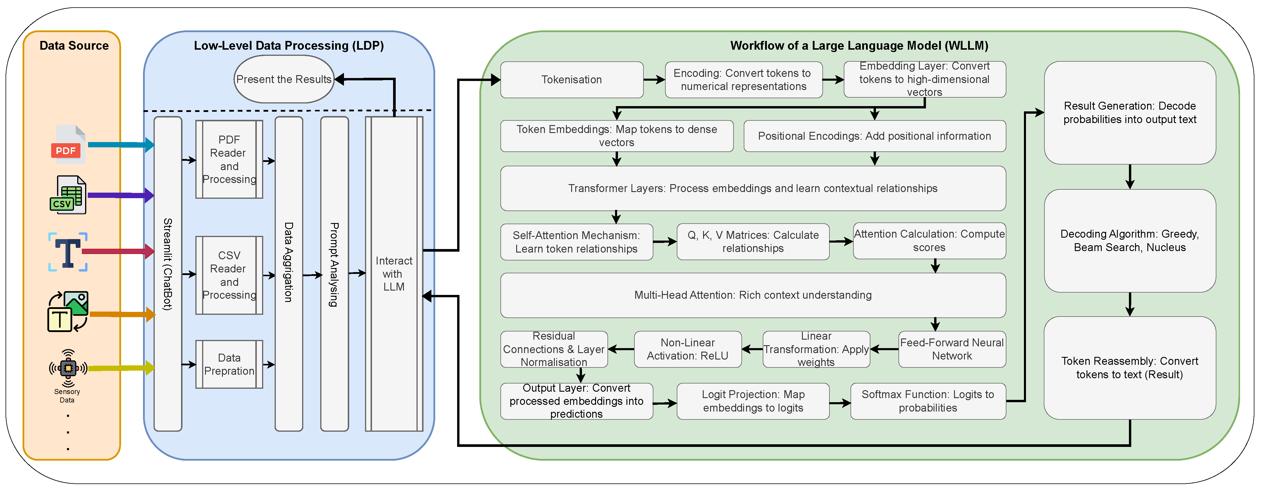 Sensors 25 02024 g001