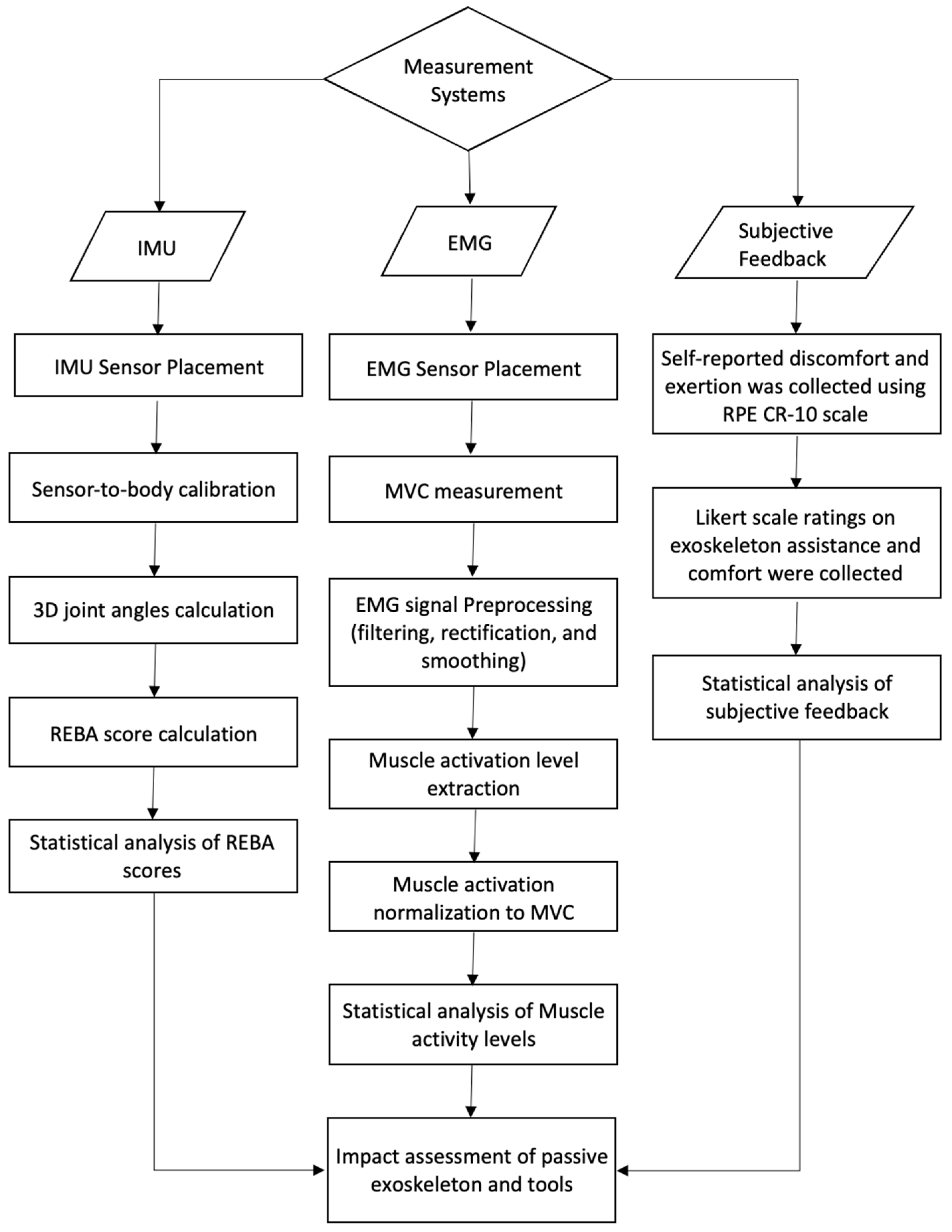 Sensors 25 02027 g006