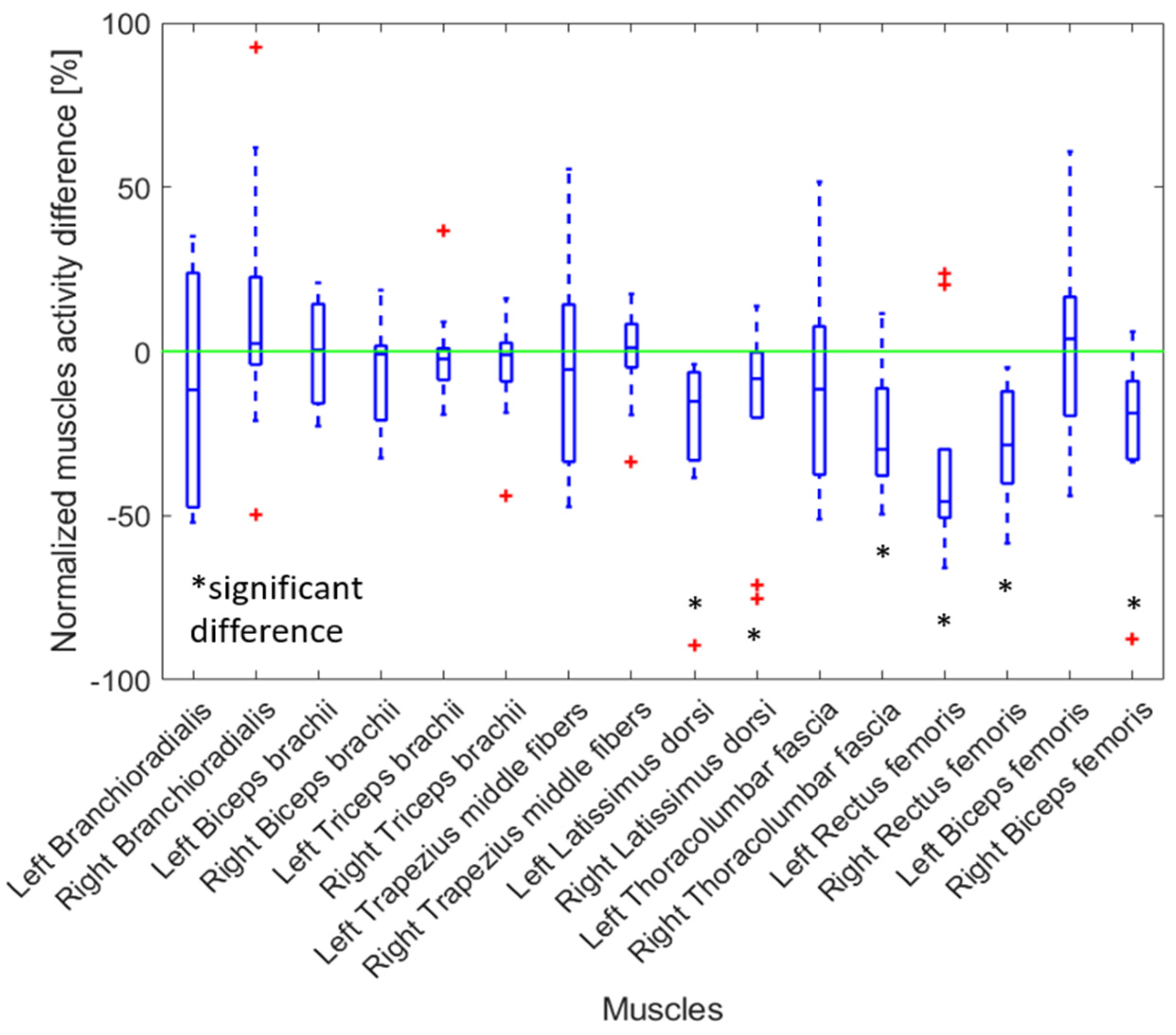 Sensors 25 02027 g007