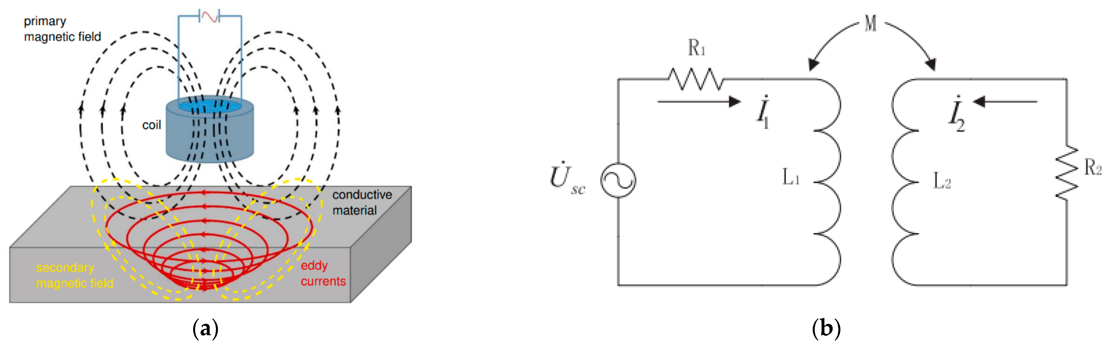 Sensors 25 02045 g001