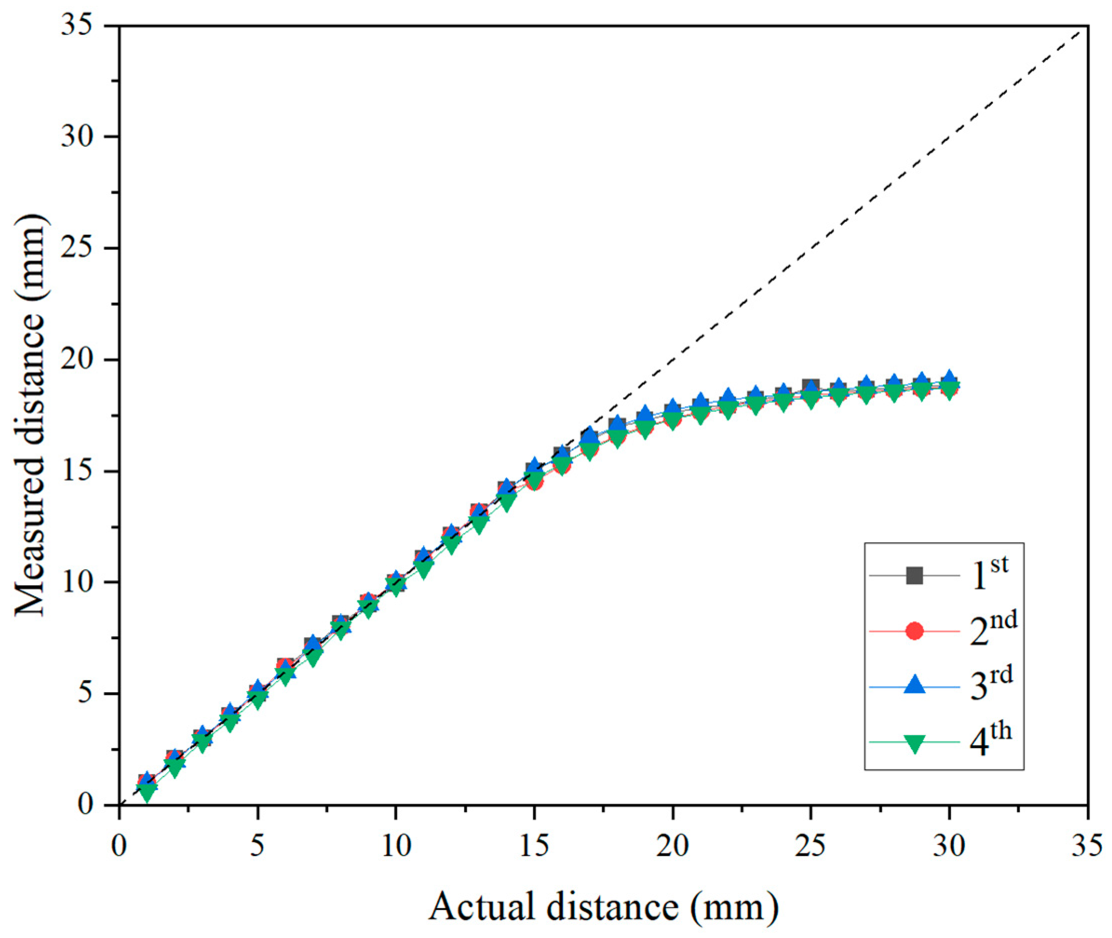 Sensors 25 02045 g008