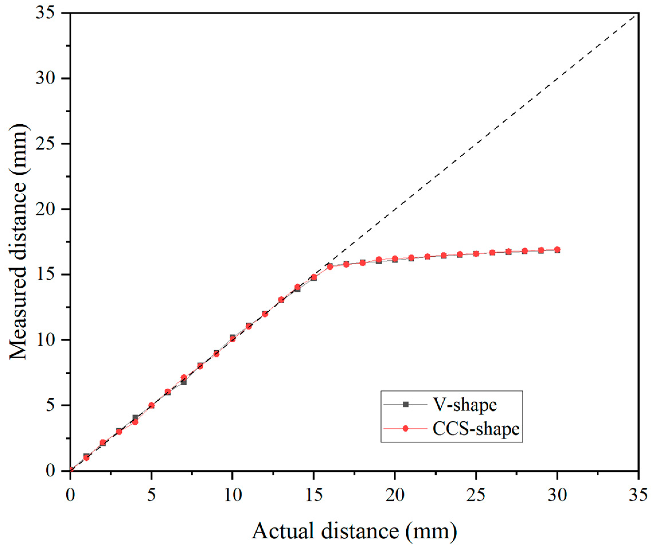 Sensors 25 02045 g009