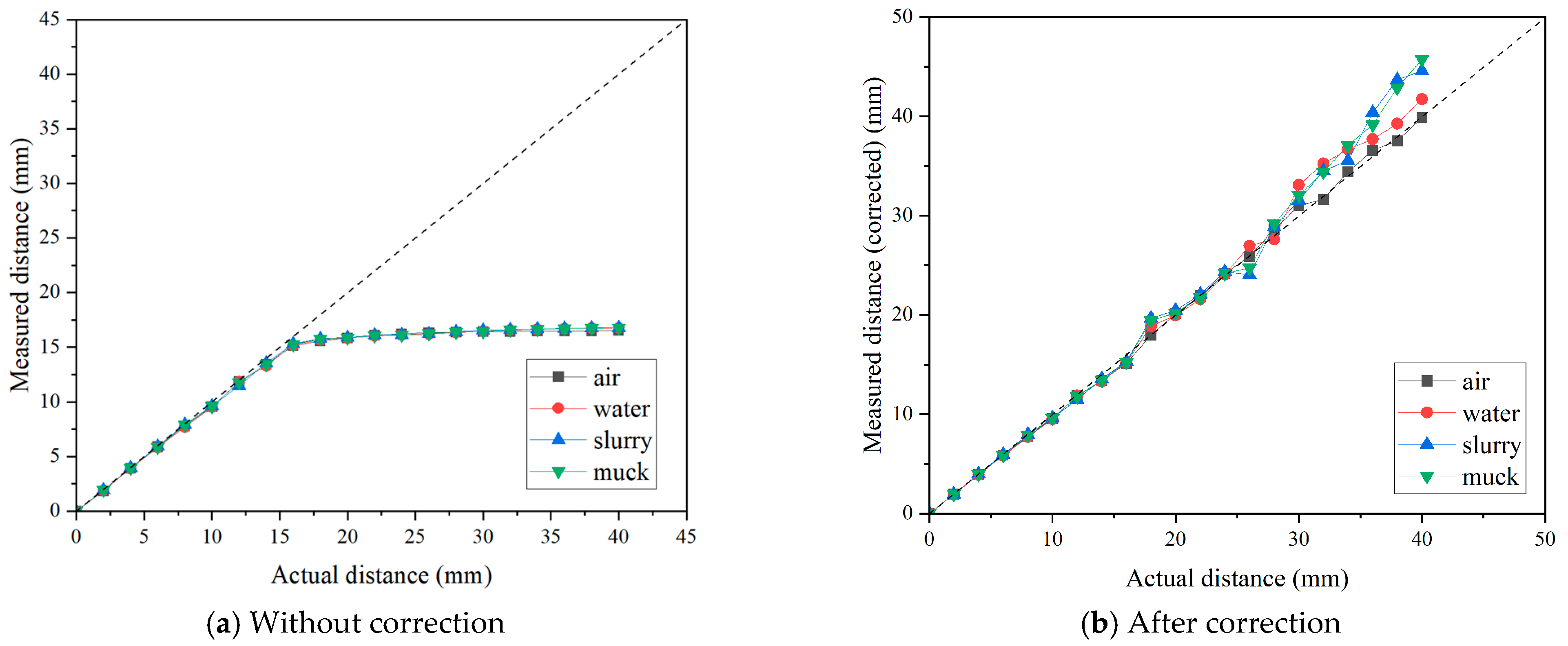 Sensors 25 02045 g013