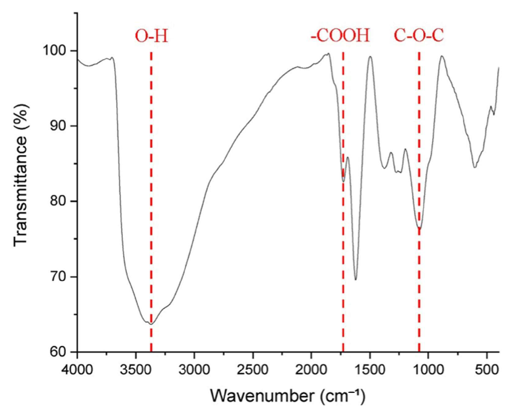 Sensors 25 02050 g002