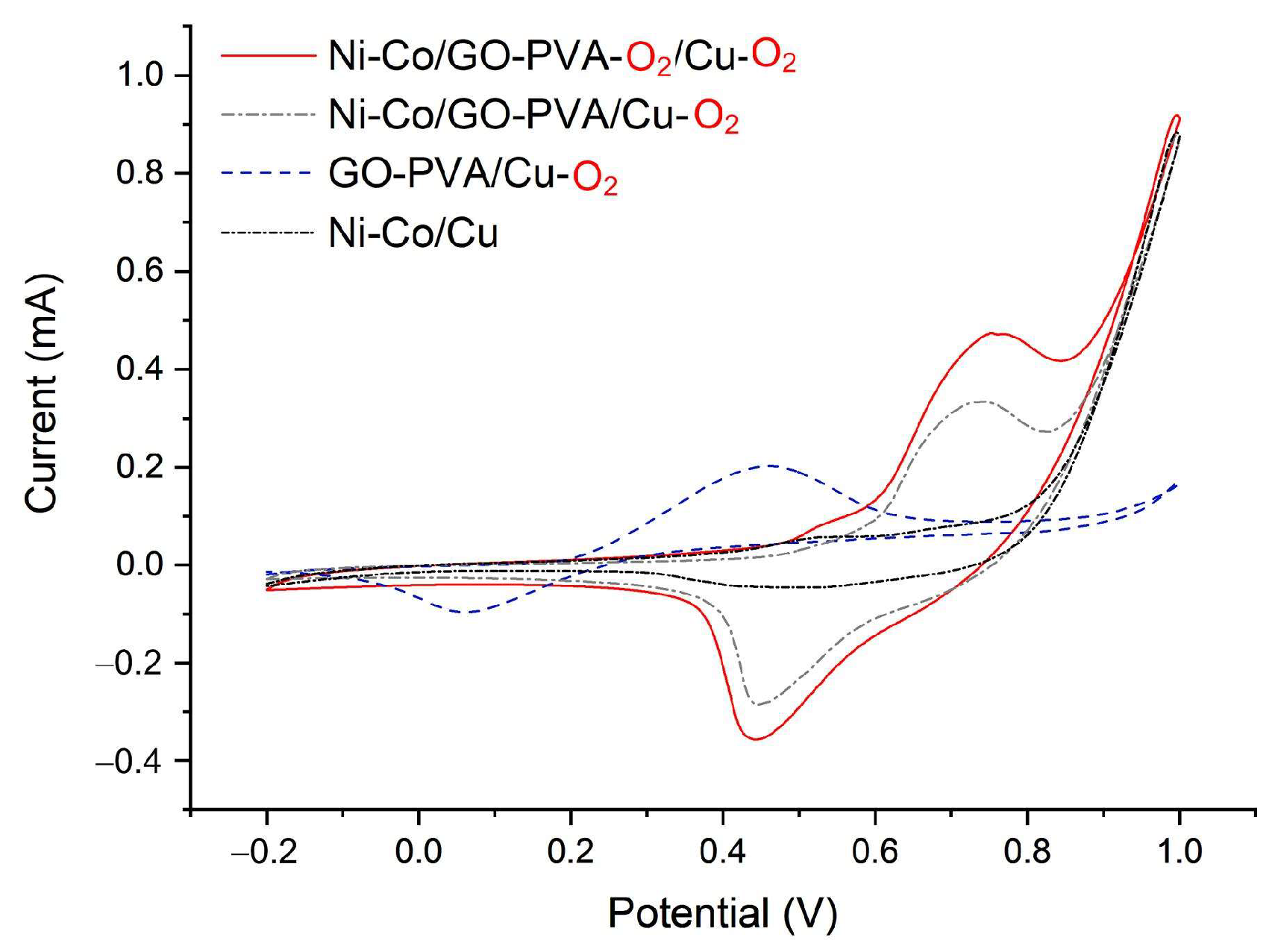 Sensors 25 02050 g005