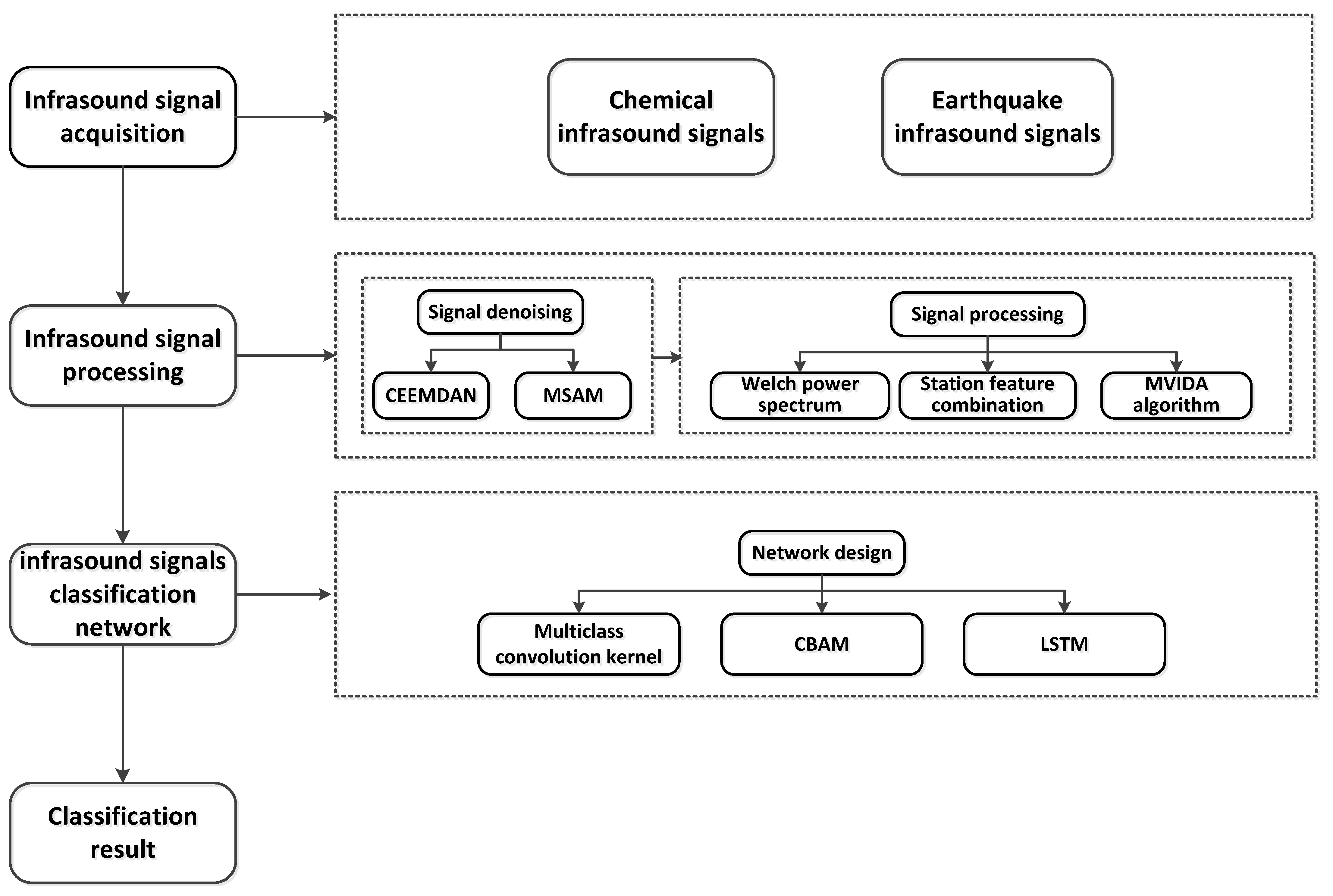 Sensors 25 02058 g001