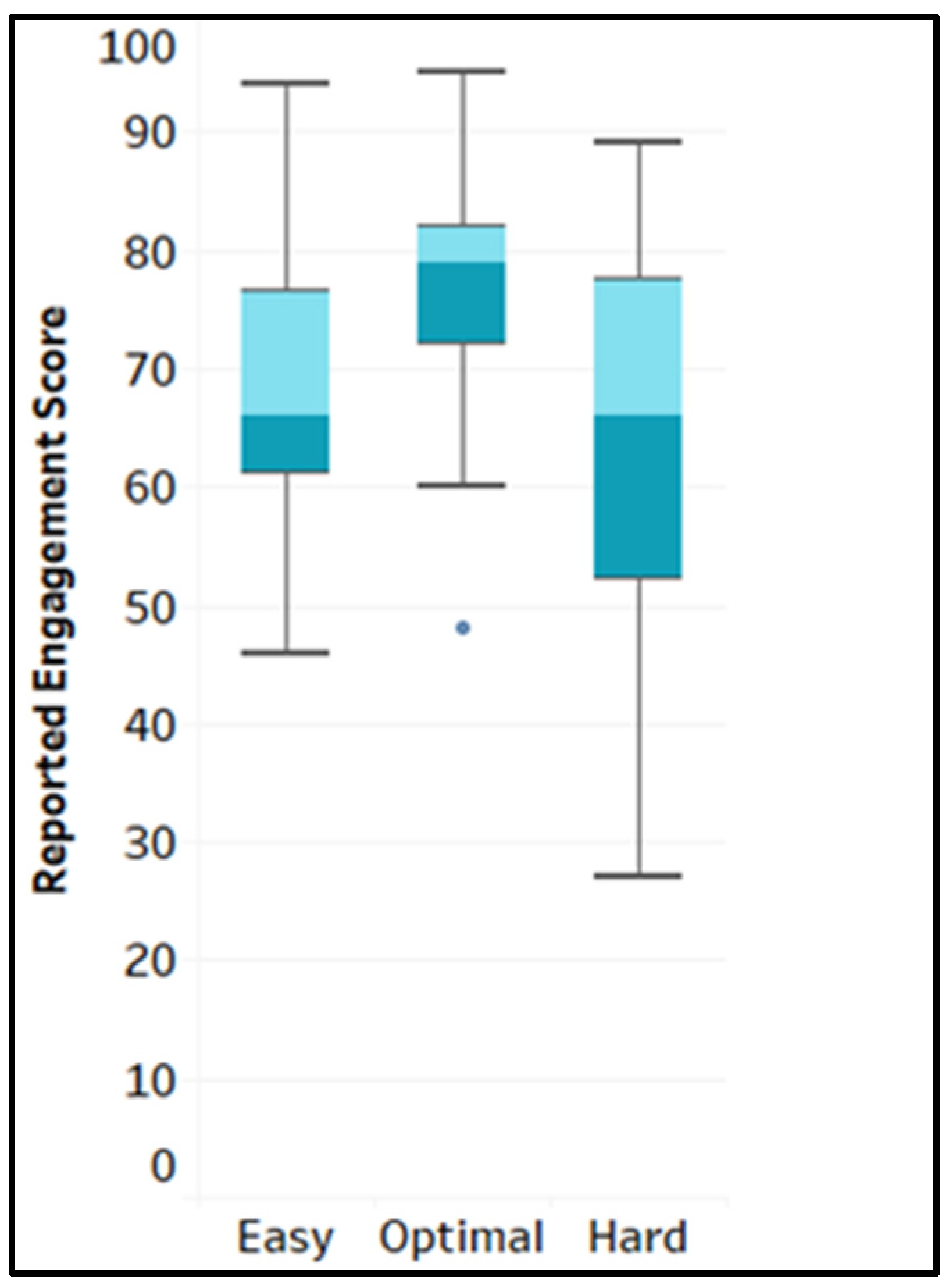 Sensors 25 02072 g006