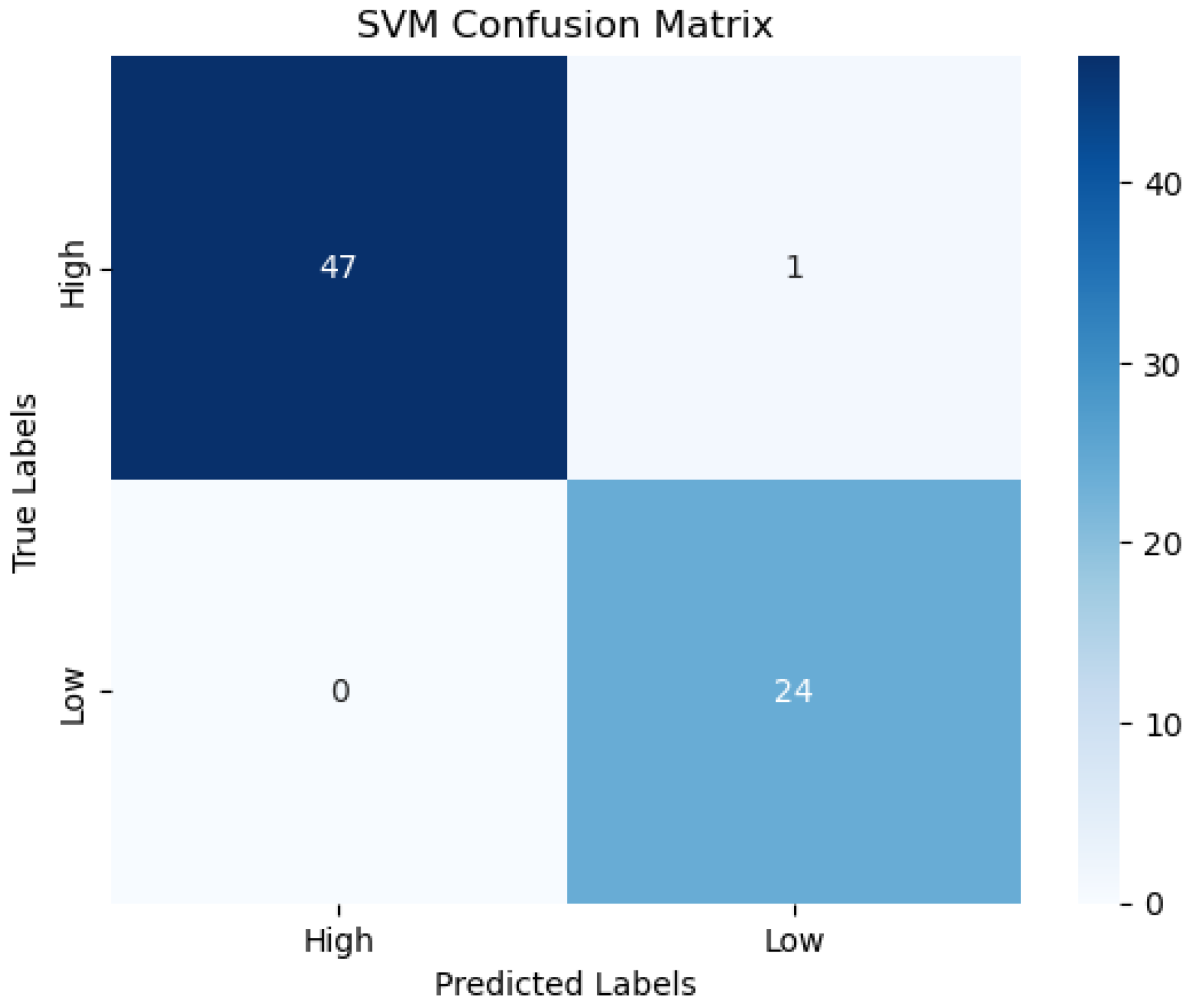 Sensors 25 02072 g008