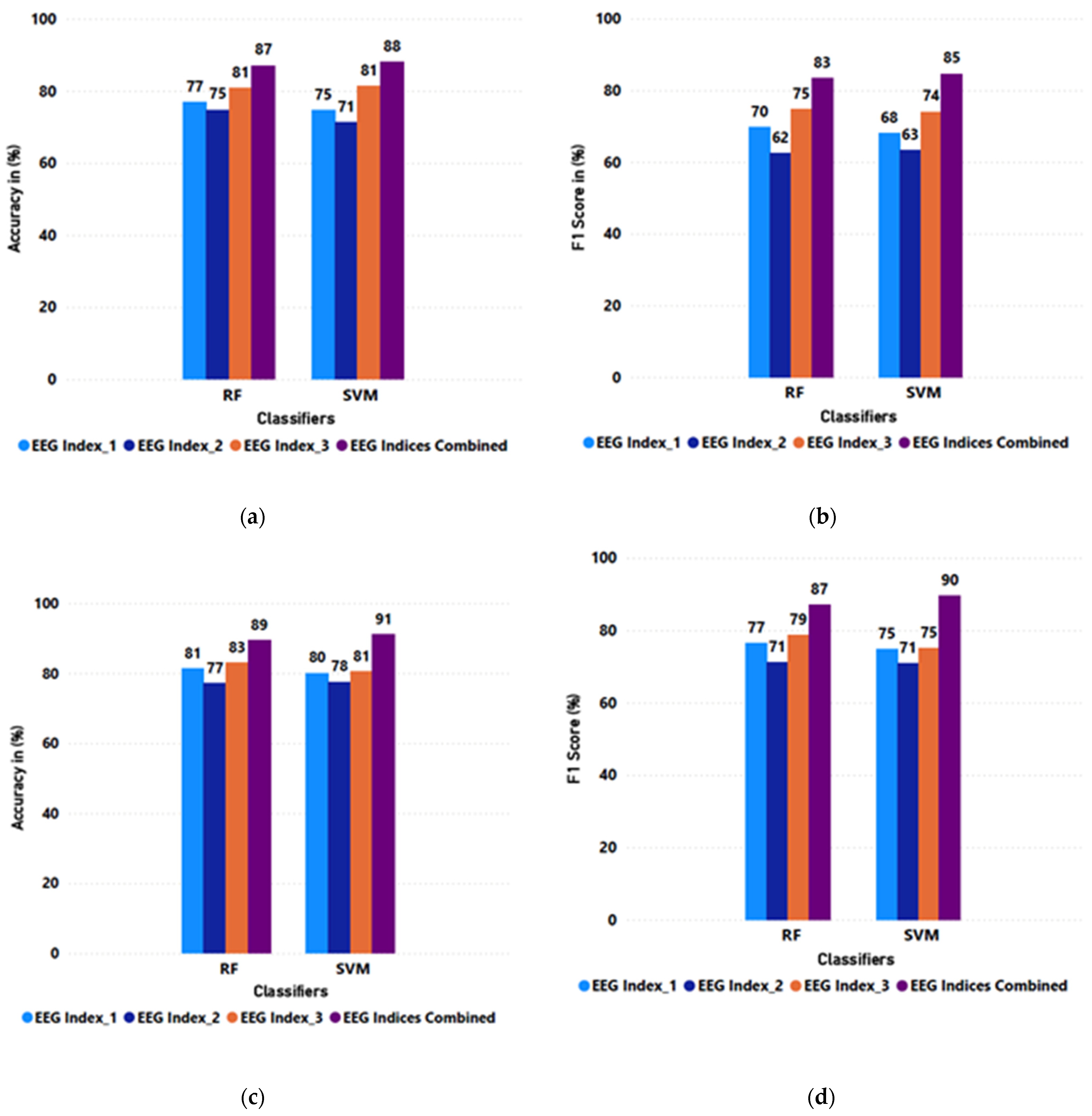 Sensors 25 02072 g009
