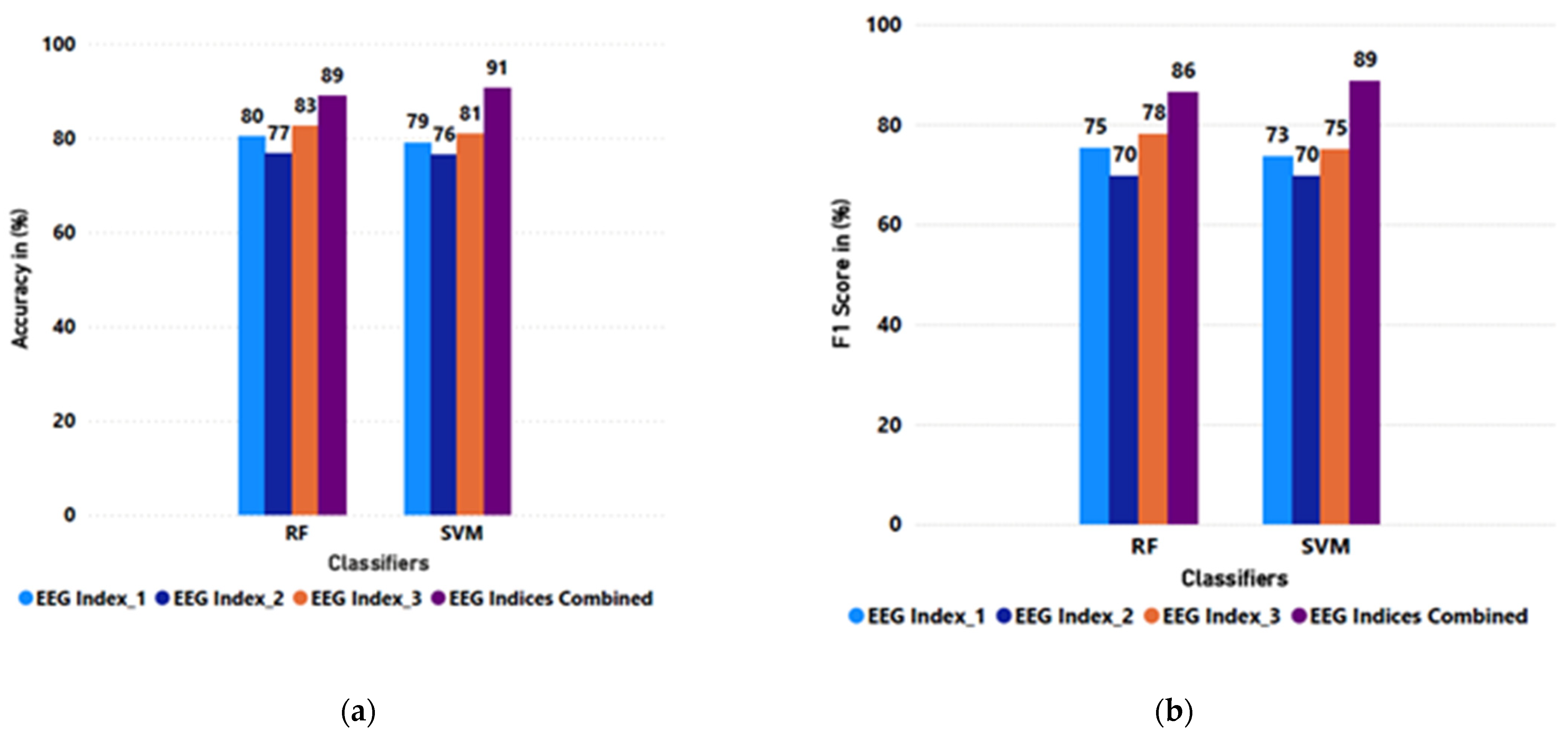 Sensors 25 02072 g010