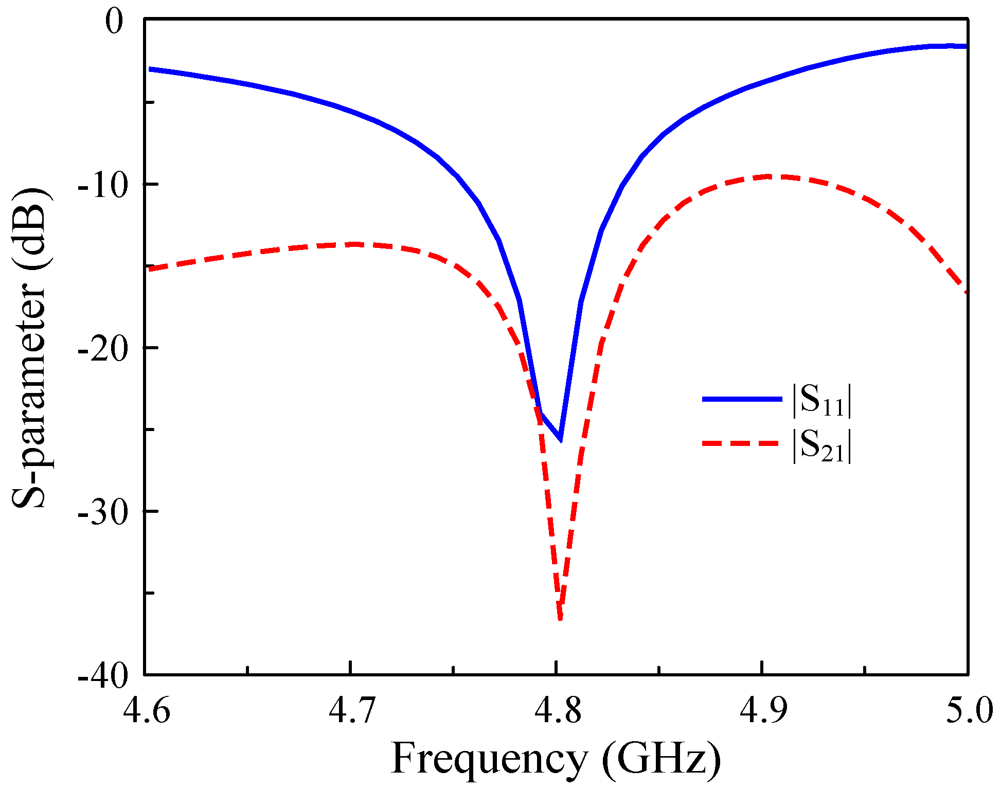 Sensors 25 02073 g002