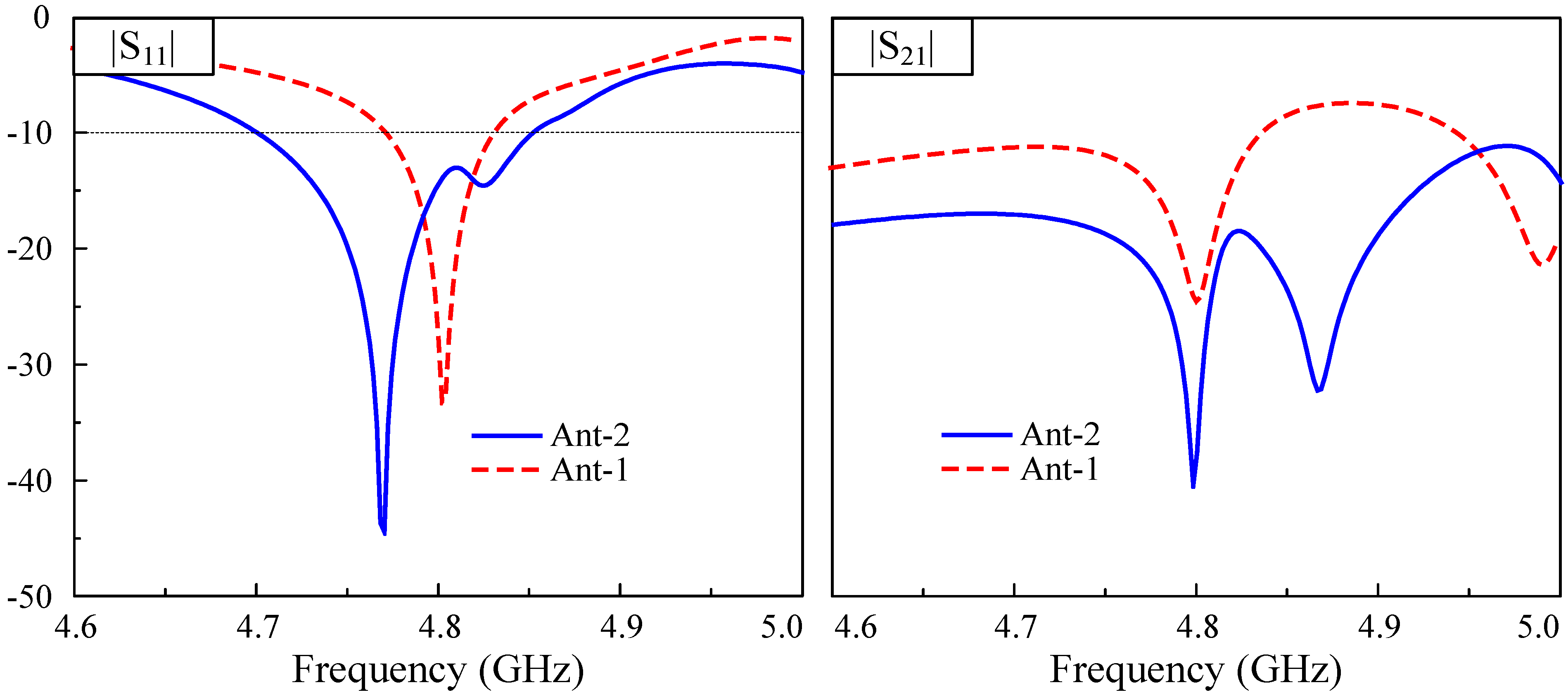 Sensors 25 02073 g011