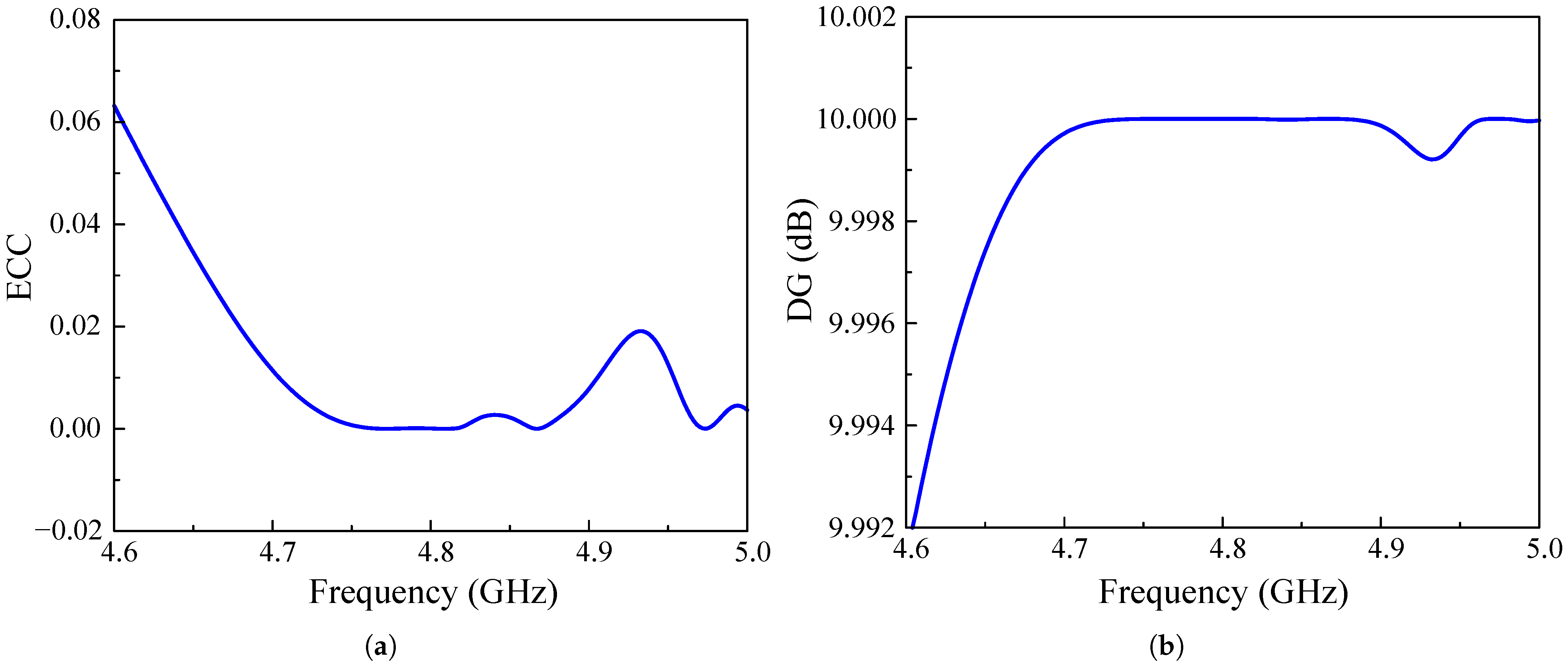 Sensors 25 02073 g013