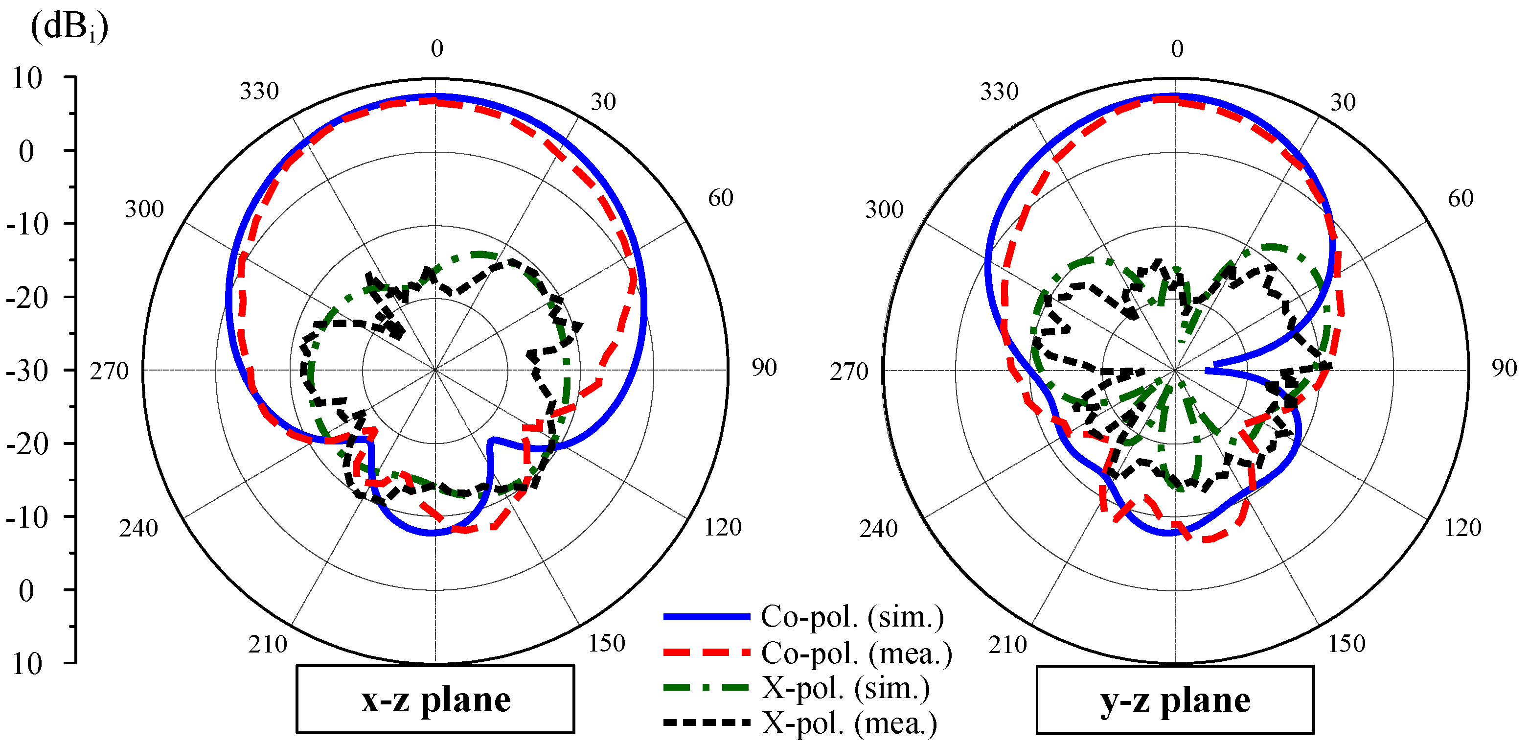 Sensors 25 02073 g018