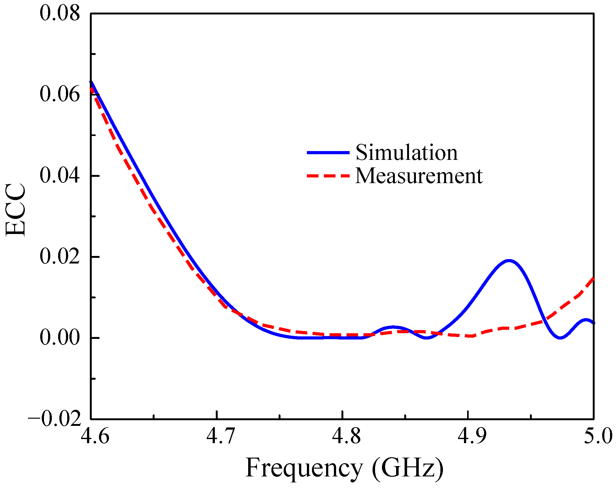 Sensors 25 02073 g019