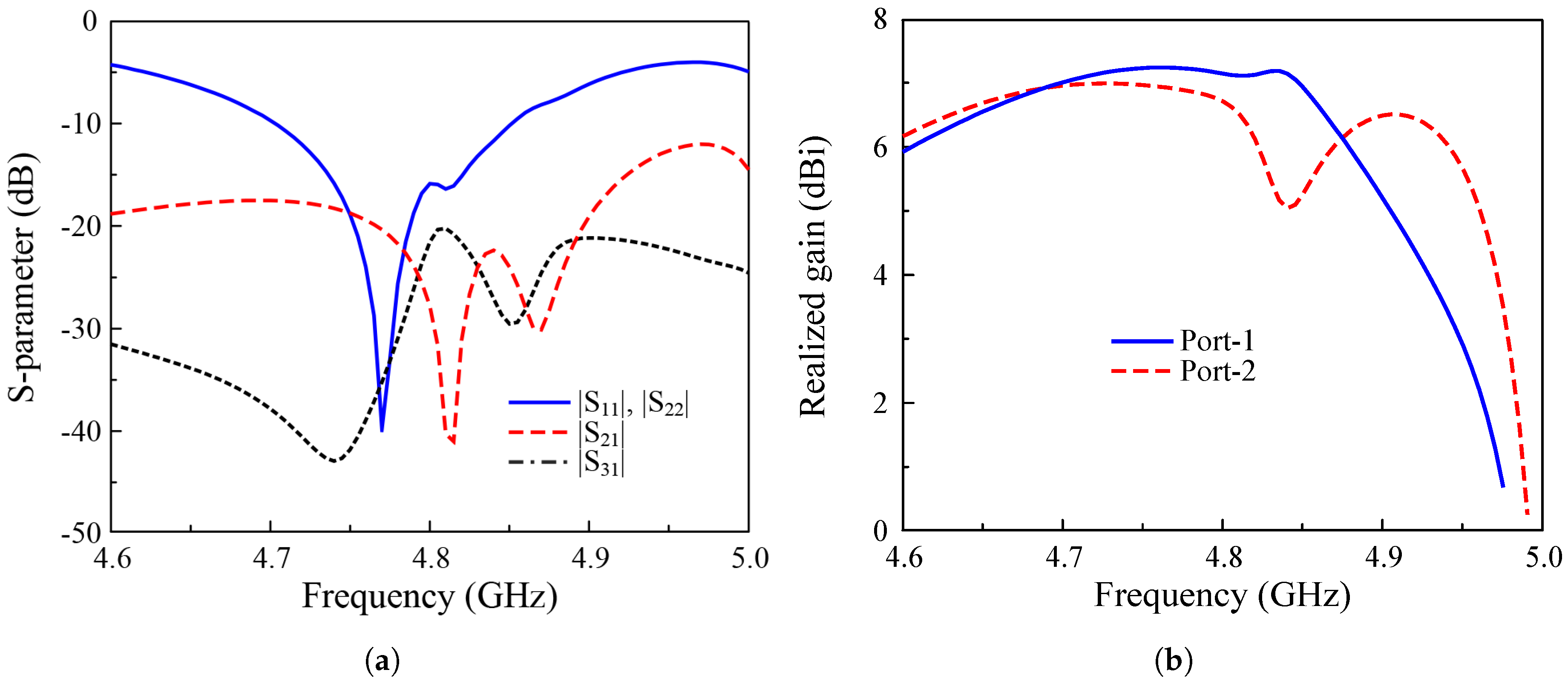 Sensors 25 02073 g021