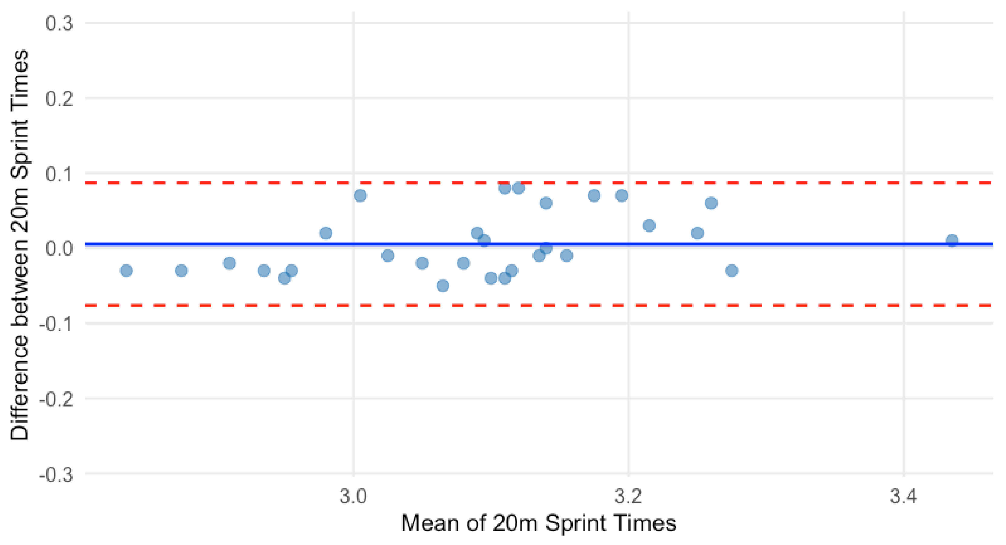 Sensors 25 02077 g002