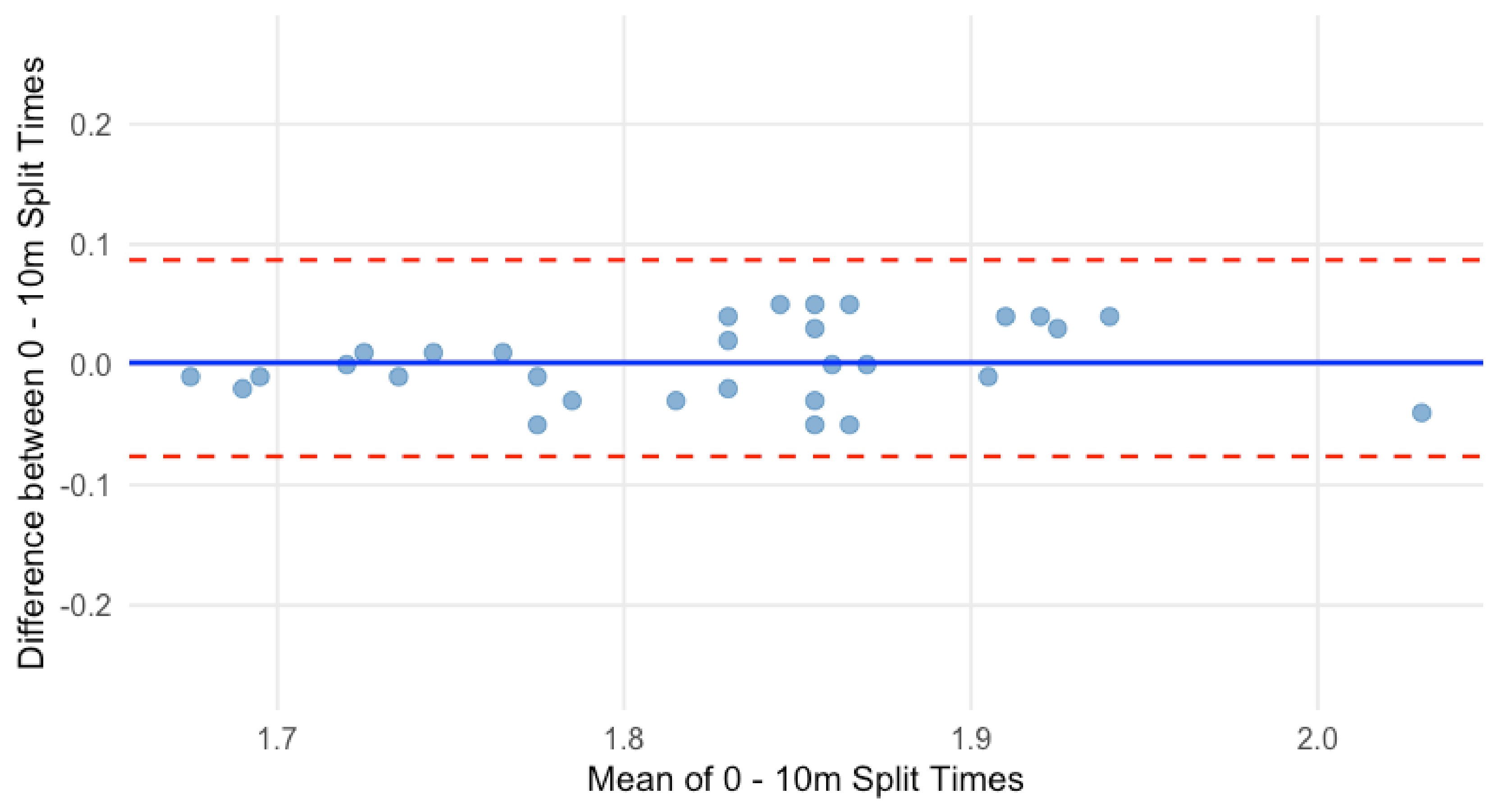 Sensors 25 02077 g003