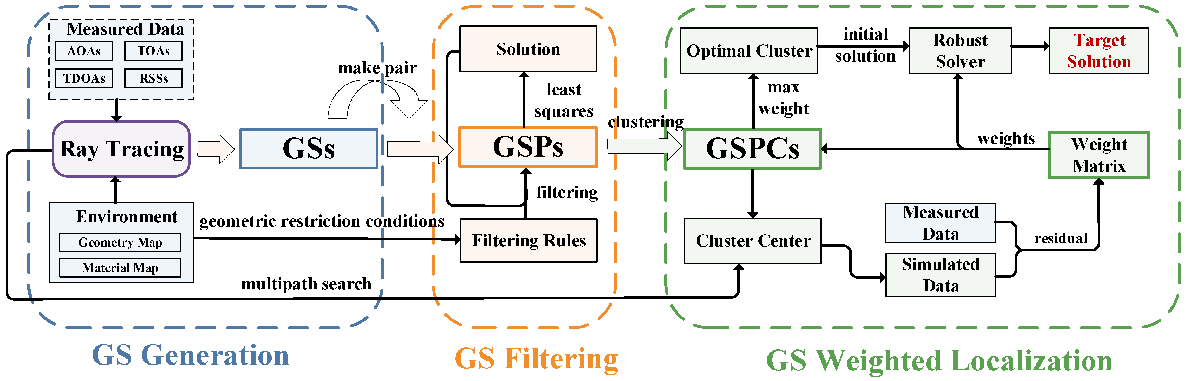 Sensors 25 02082 g001