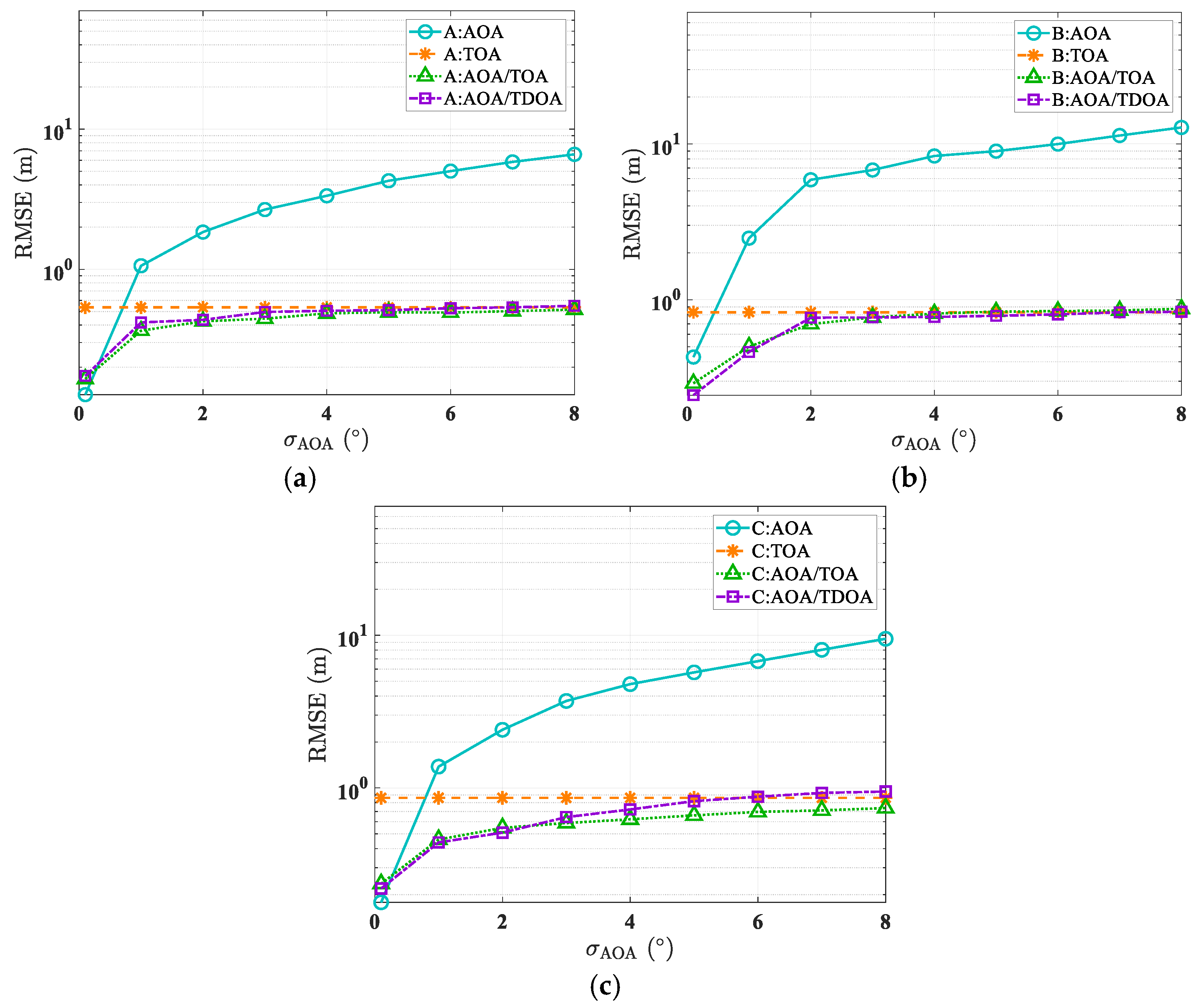 Sensors 25 02082 g013