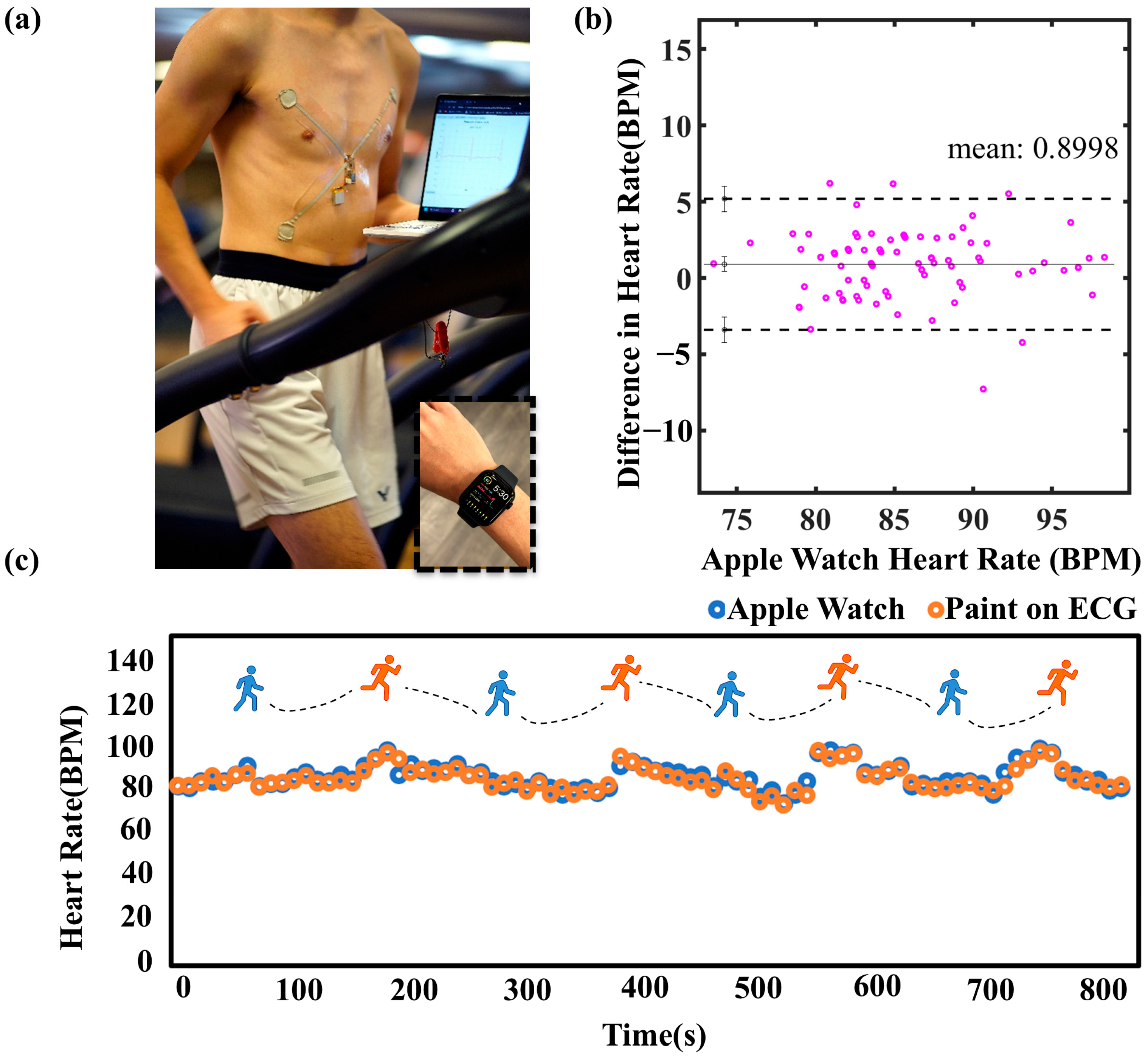 Sensors 25 02092 g007