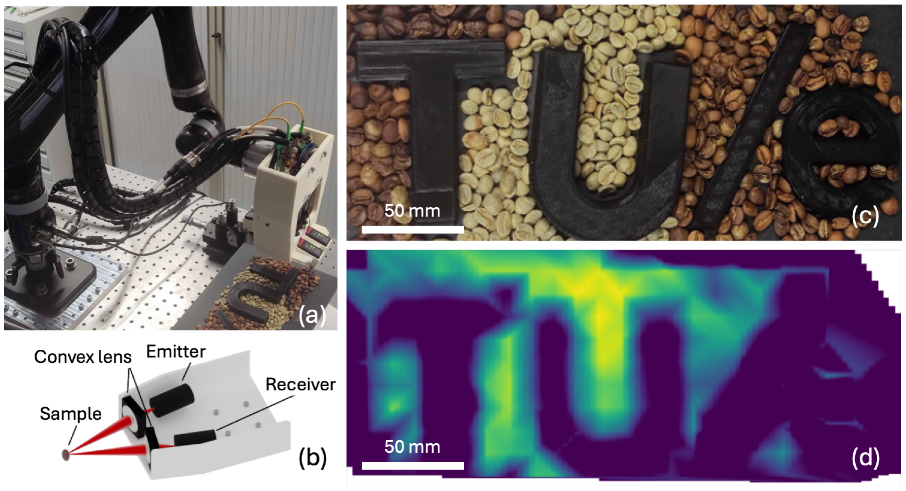 Sensors 25 02096 g006