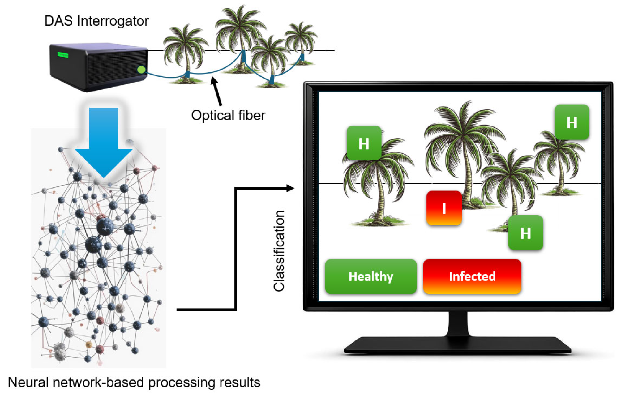 Sensors 25 02101 g002