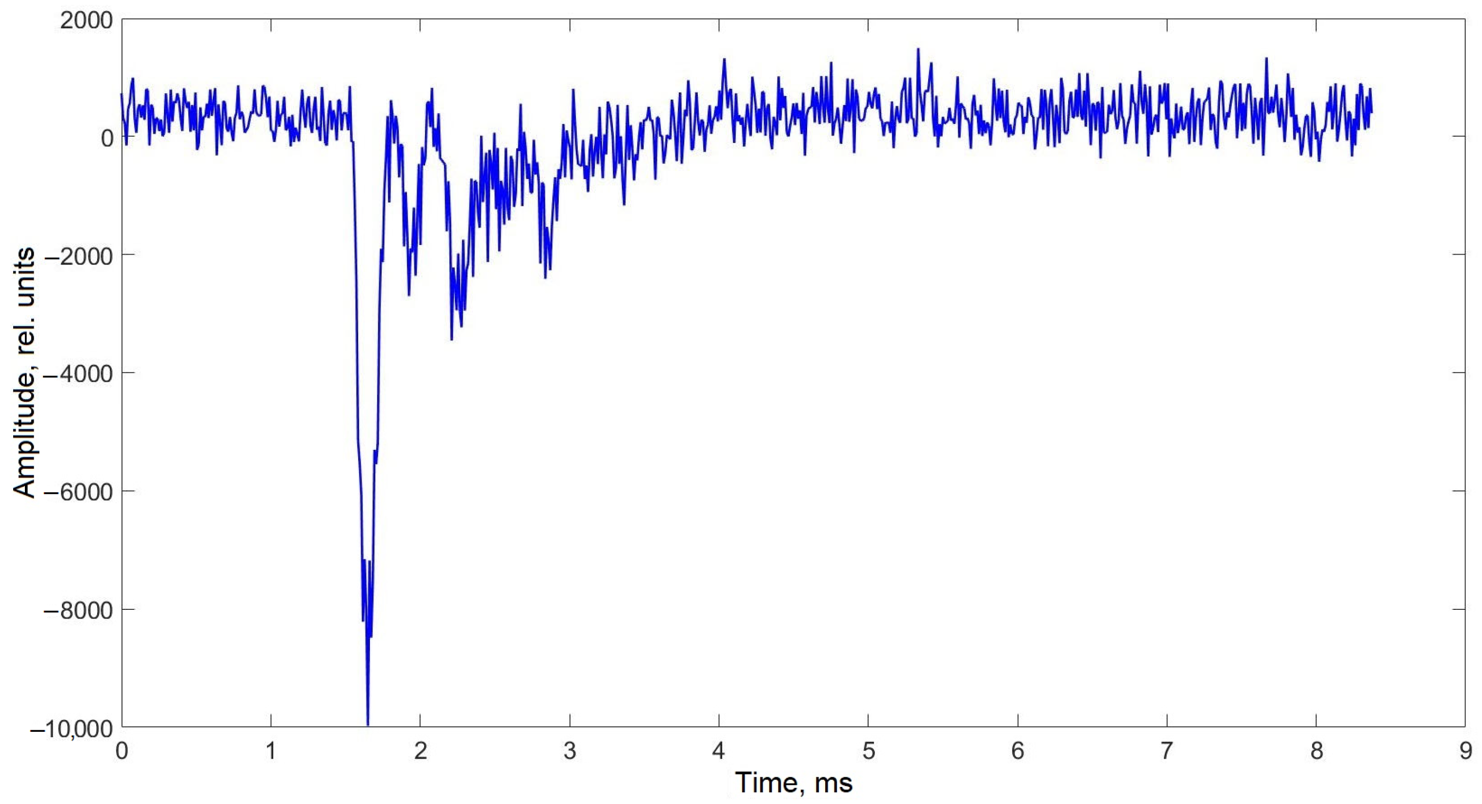 Sensors 25 02101 g010