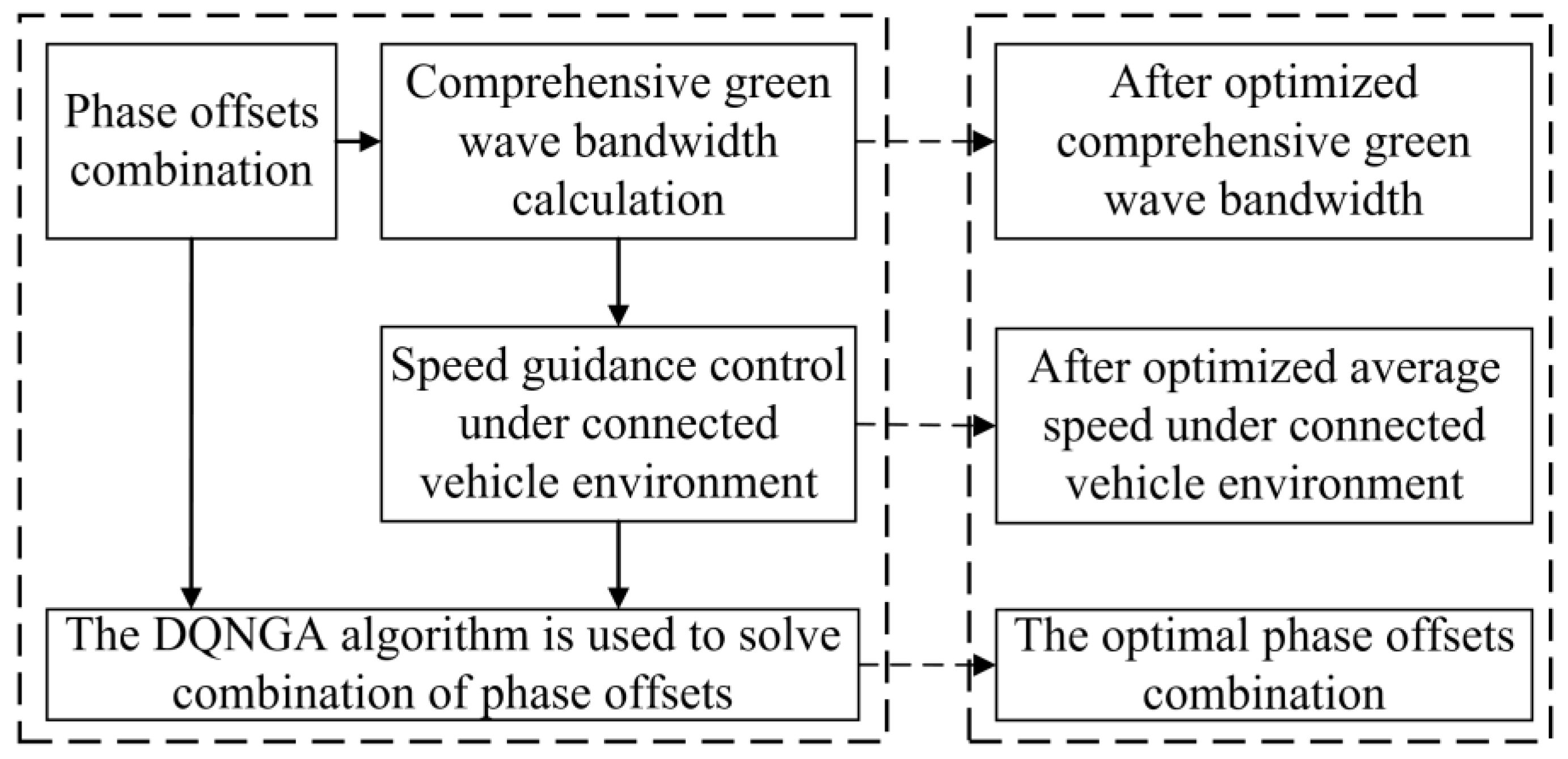 Sensors 25 02114 g002