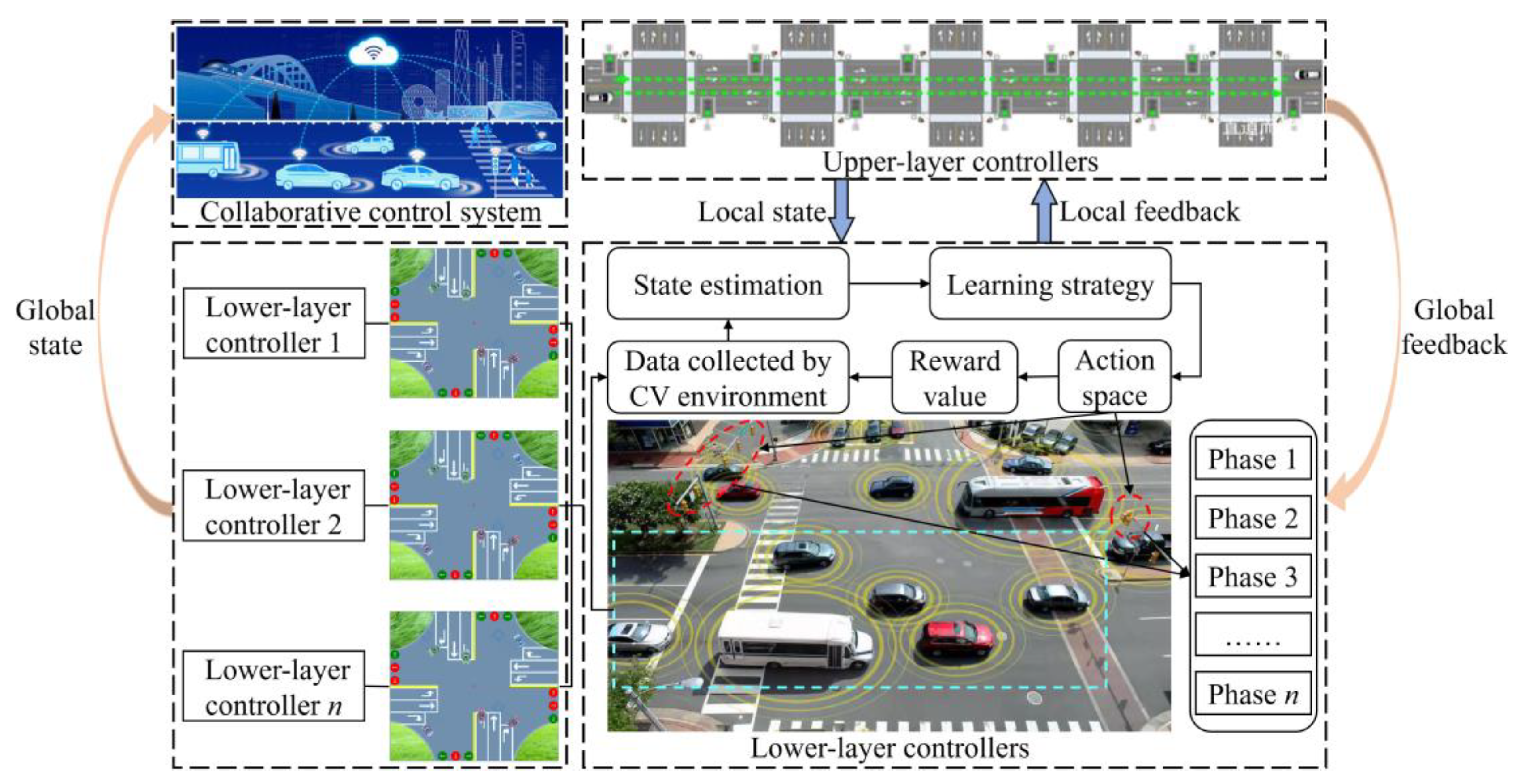 Sensors 25 02114 g008