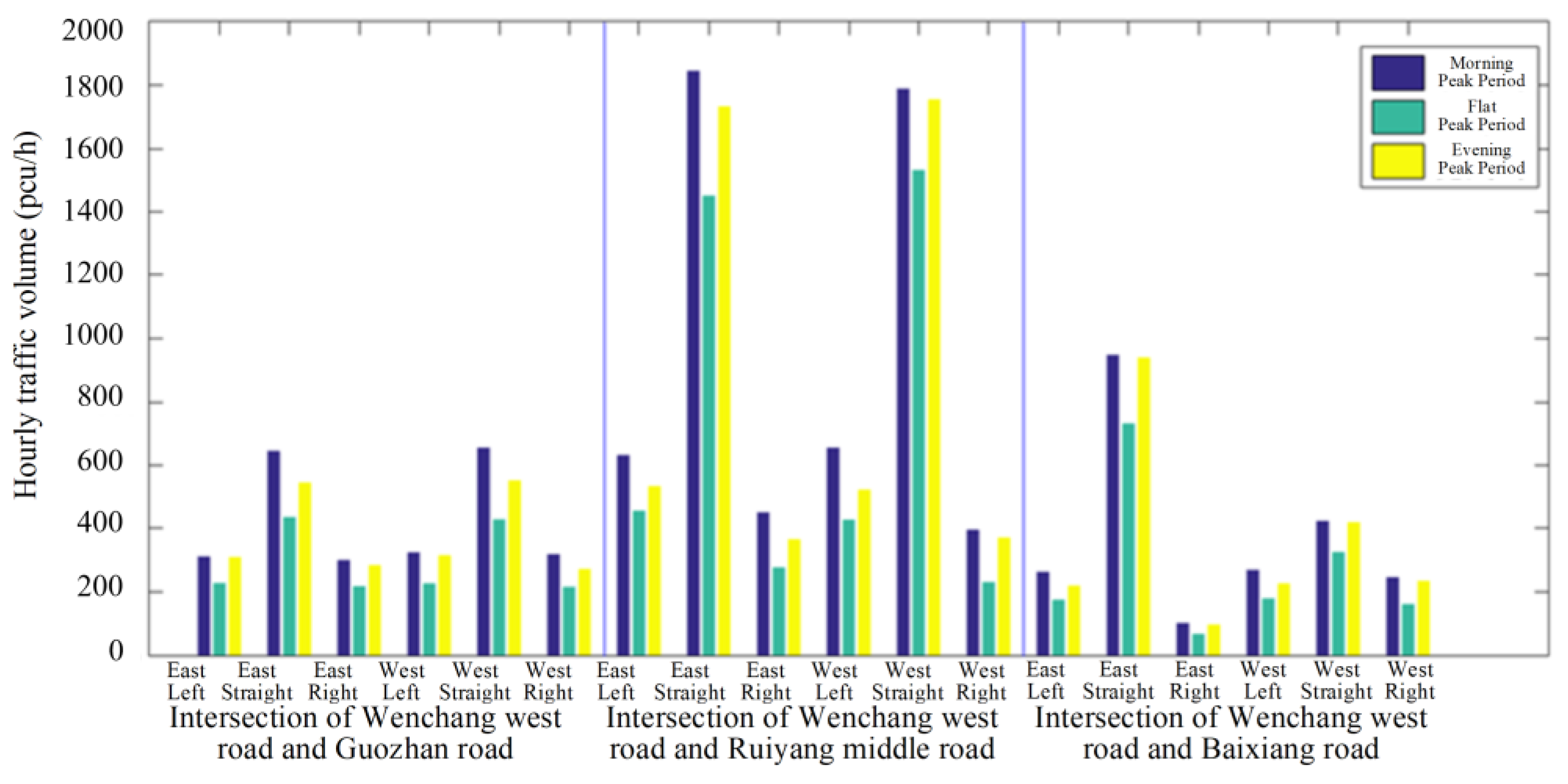 Sensors 25 02114 g015