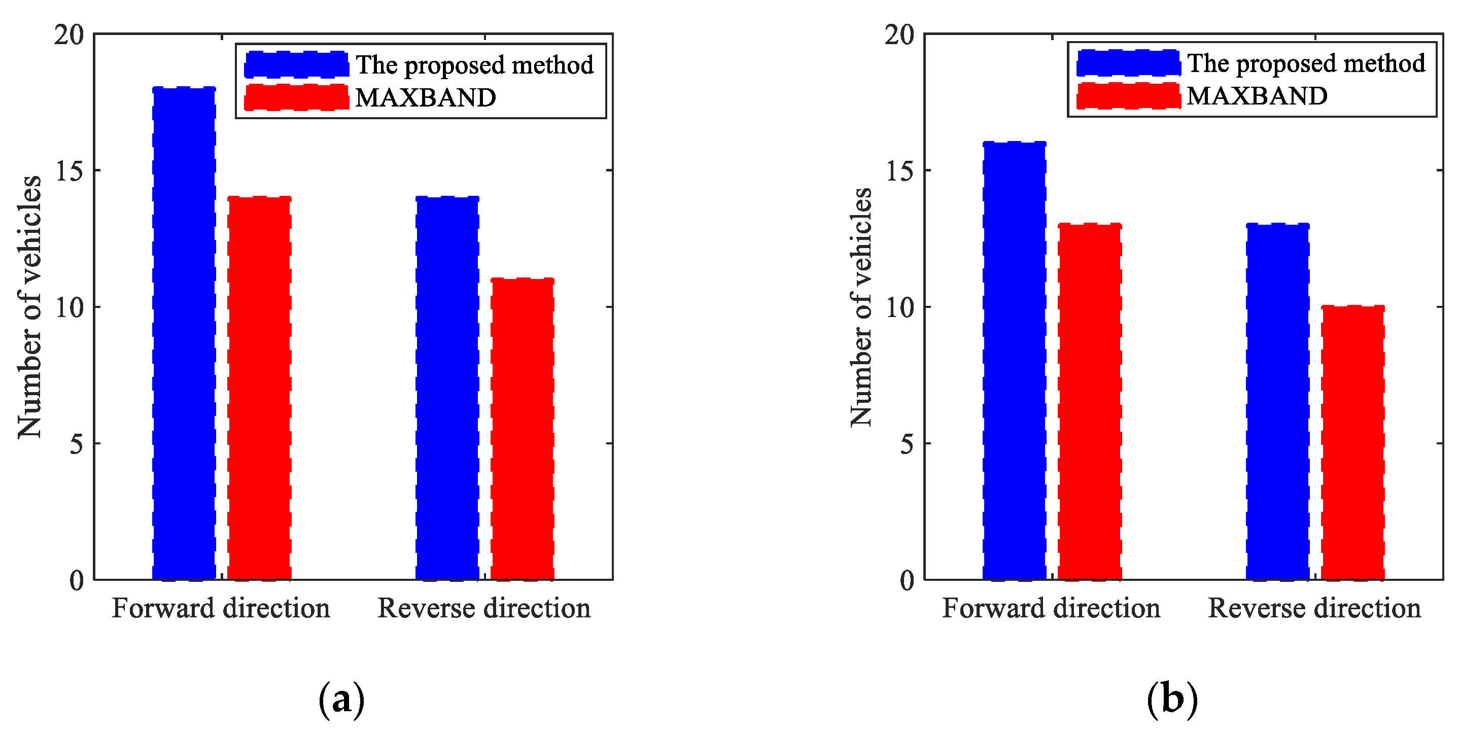 Sensors 25 02114 g025