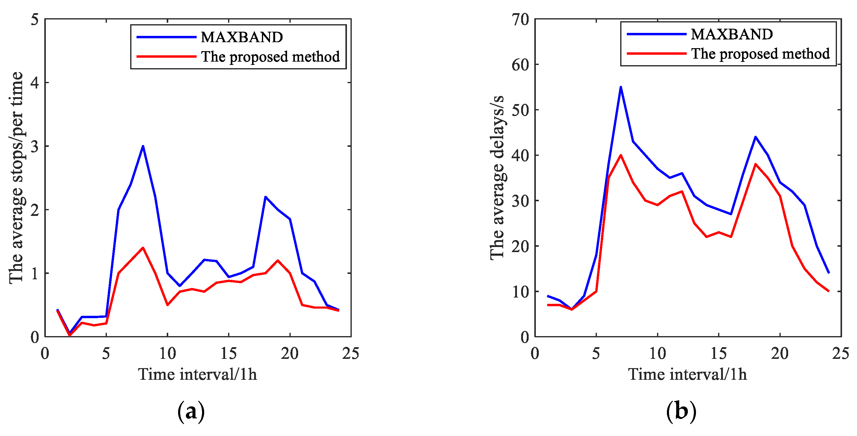 Sensors 25 02114 g026