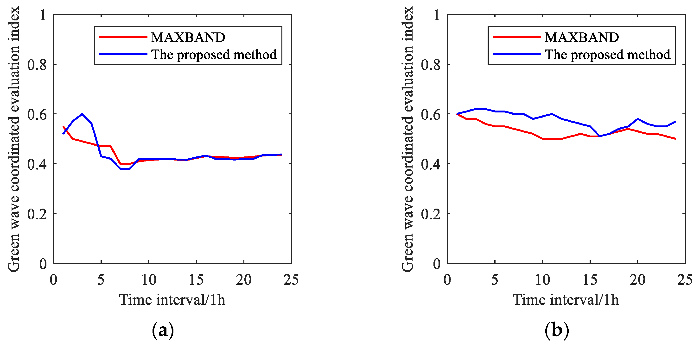 Sensors 25 02114 g028a
