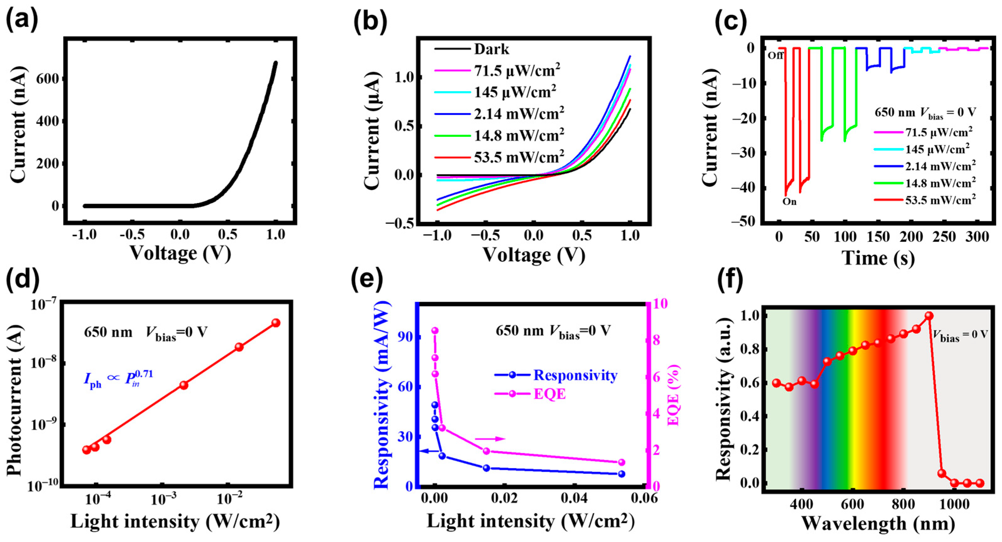 Sensors 25 02115 g004