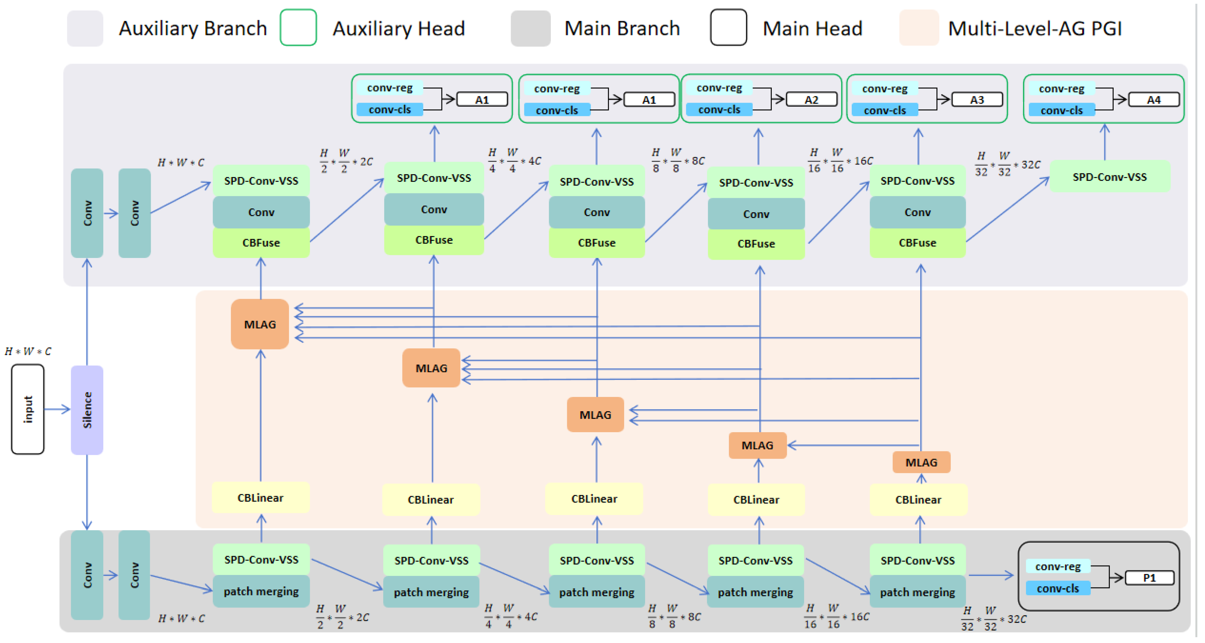 Sensors 25 02117 g001