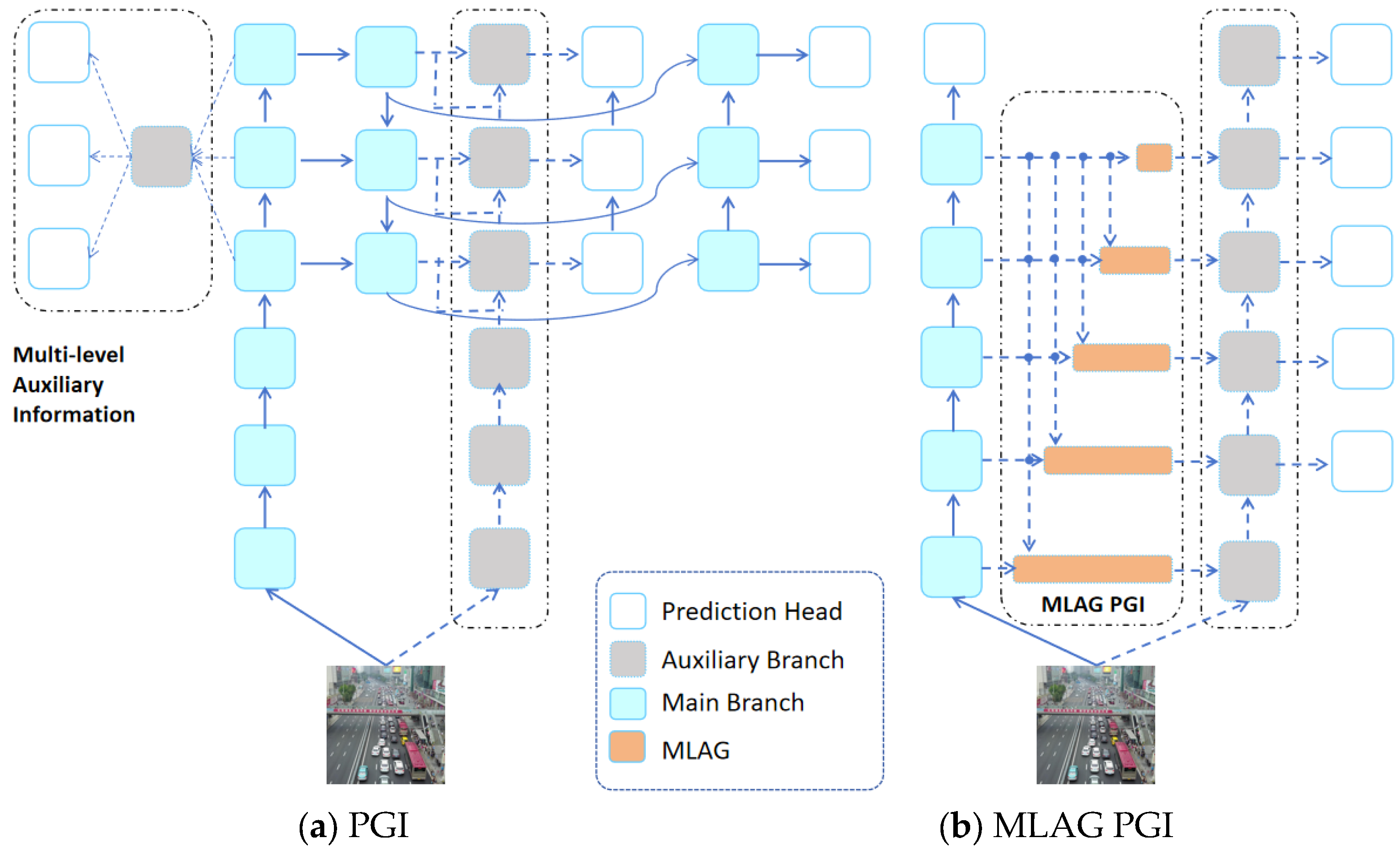 Sensors 25 02117 g003