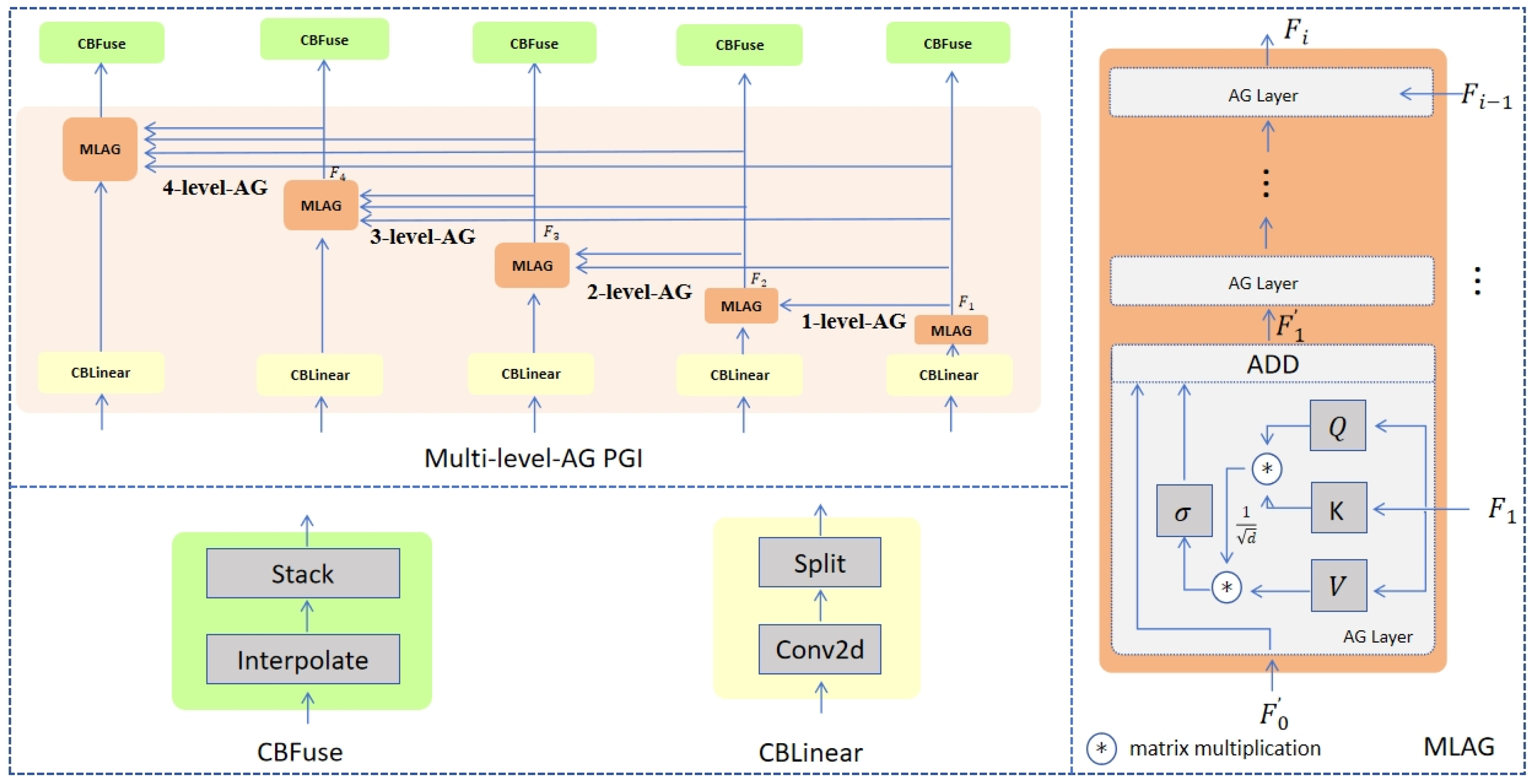 Sensors 25 02117 g004