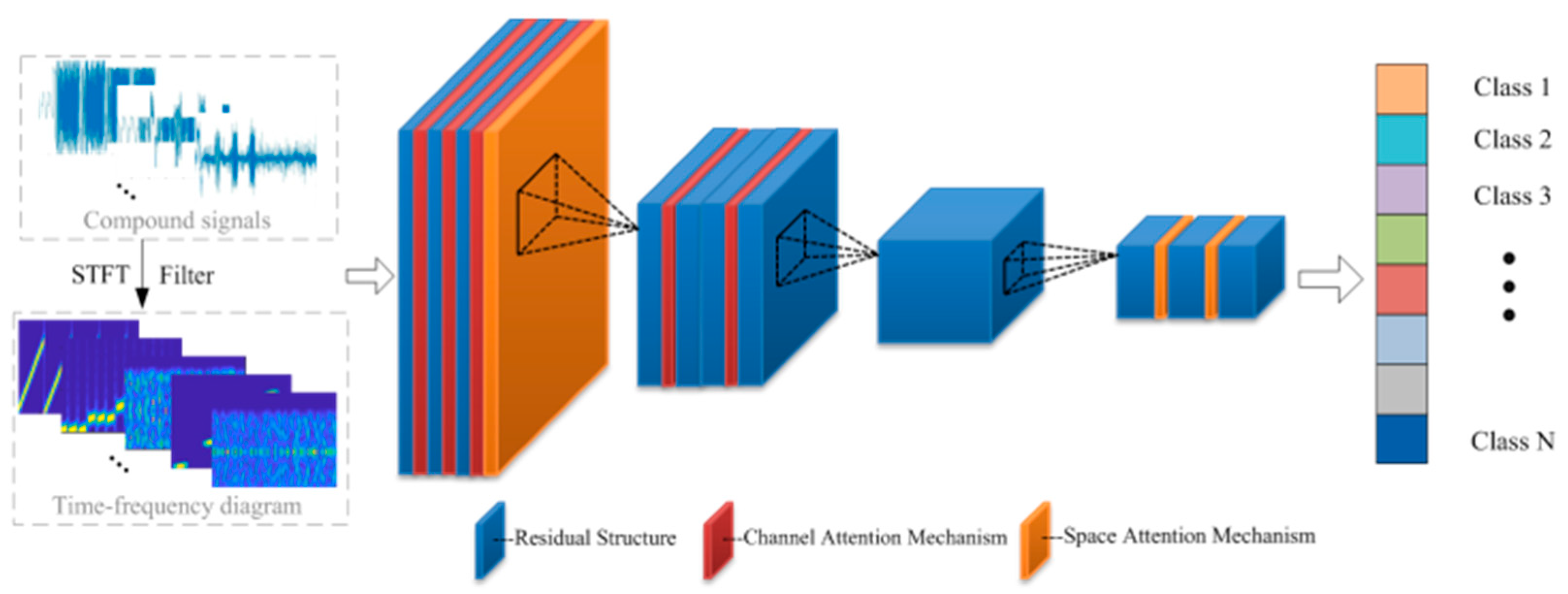 Sensors 25 02124 g003